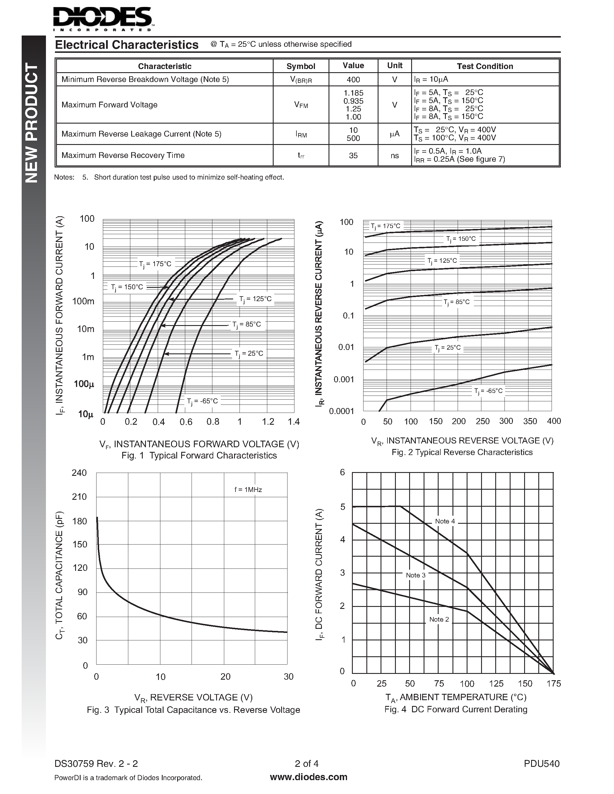 Даташит PDU540 - ULTRA-FAST RECOVERY RECTIFIER страница 2