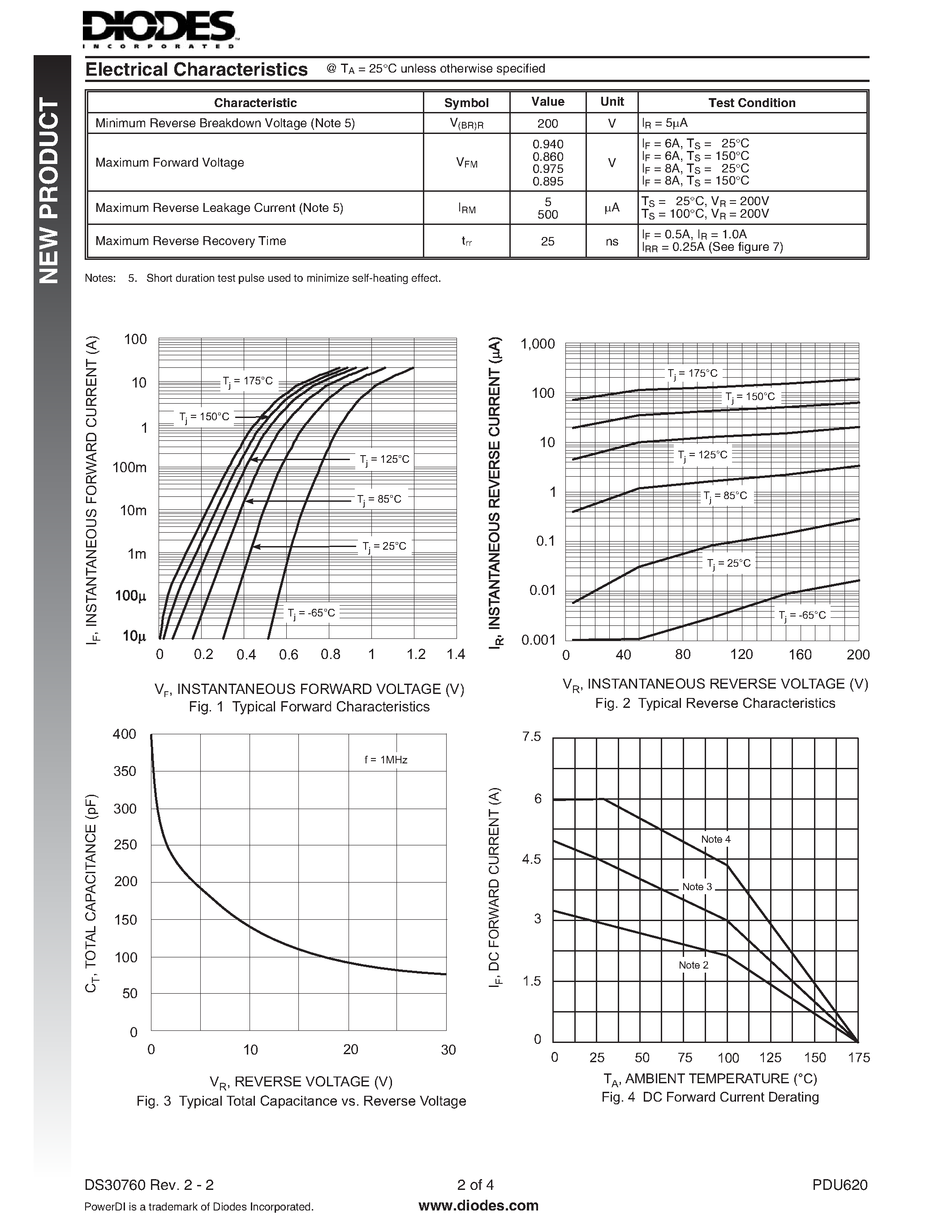 Даташит PDU620 - ULTRA-FAST RECOVERY RECTIFIER страница 2