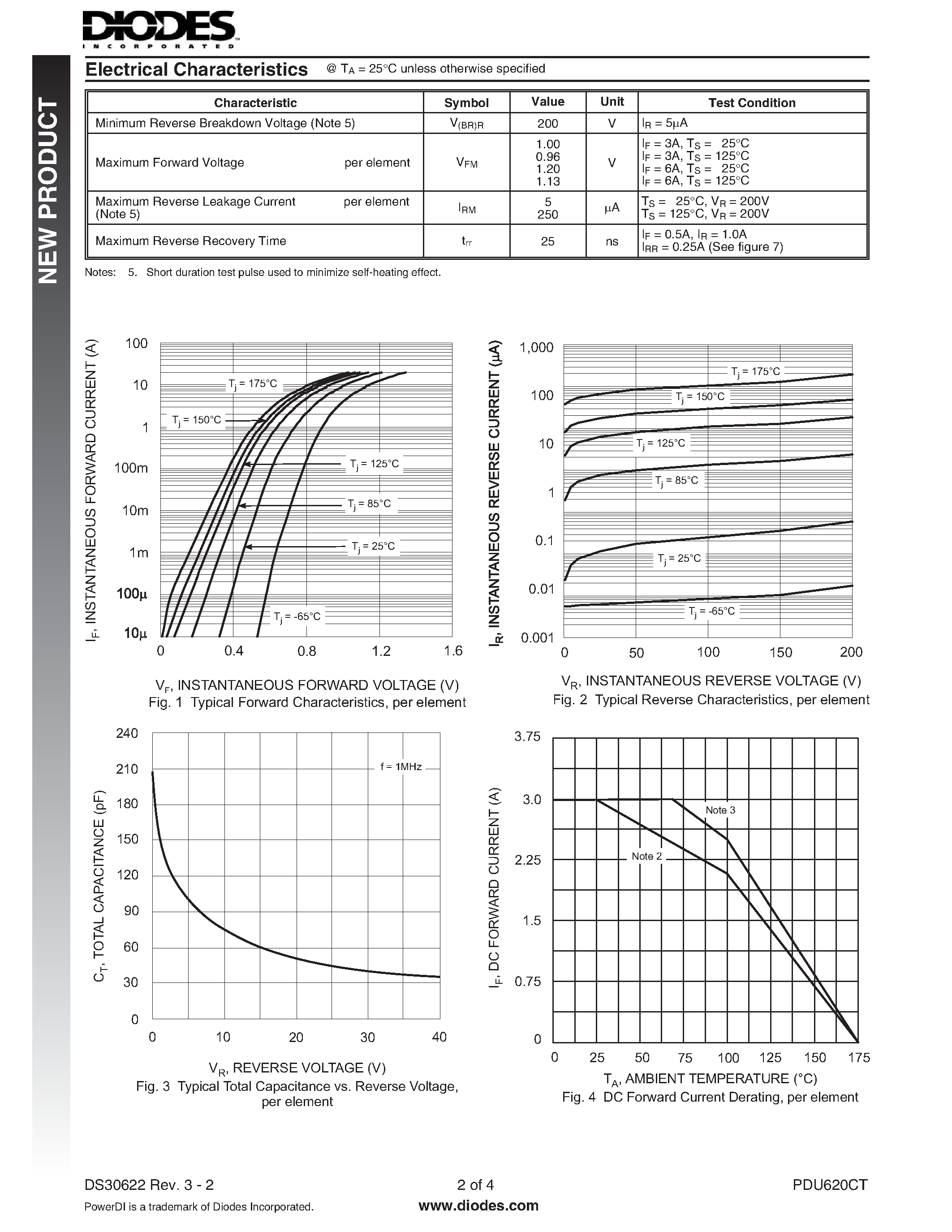 Даташит PDU620CT - DUAL ULTRA-FAST RECOVERY RECTIFIER страница 2