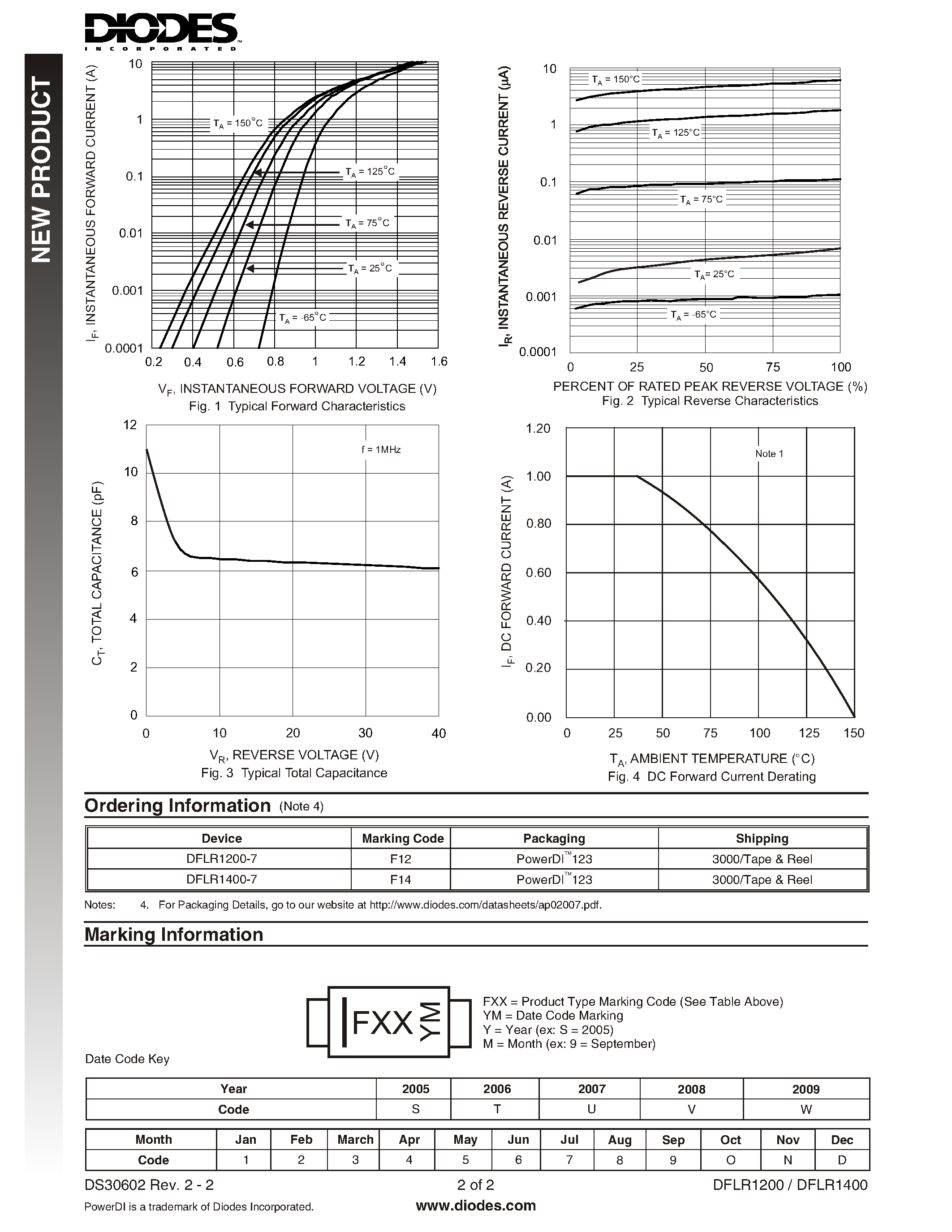 Datasheet DFLR1200 page 2 Datasheet DFLR1200 - (DFLR1200 / DFLR1400) SURFACE MOUNT GLASS PASSIVATED RECTIFIER page 2