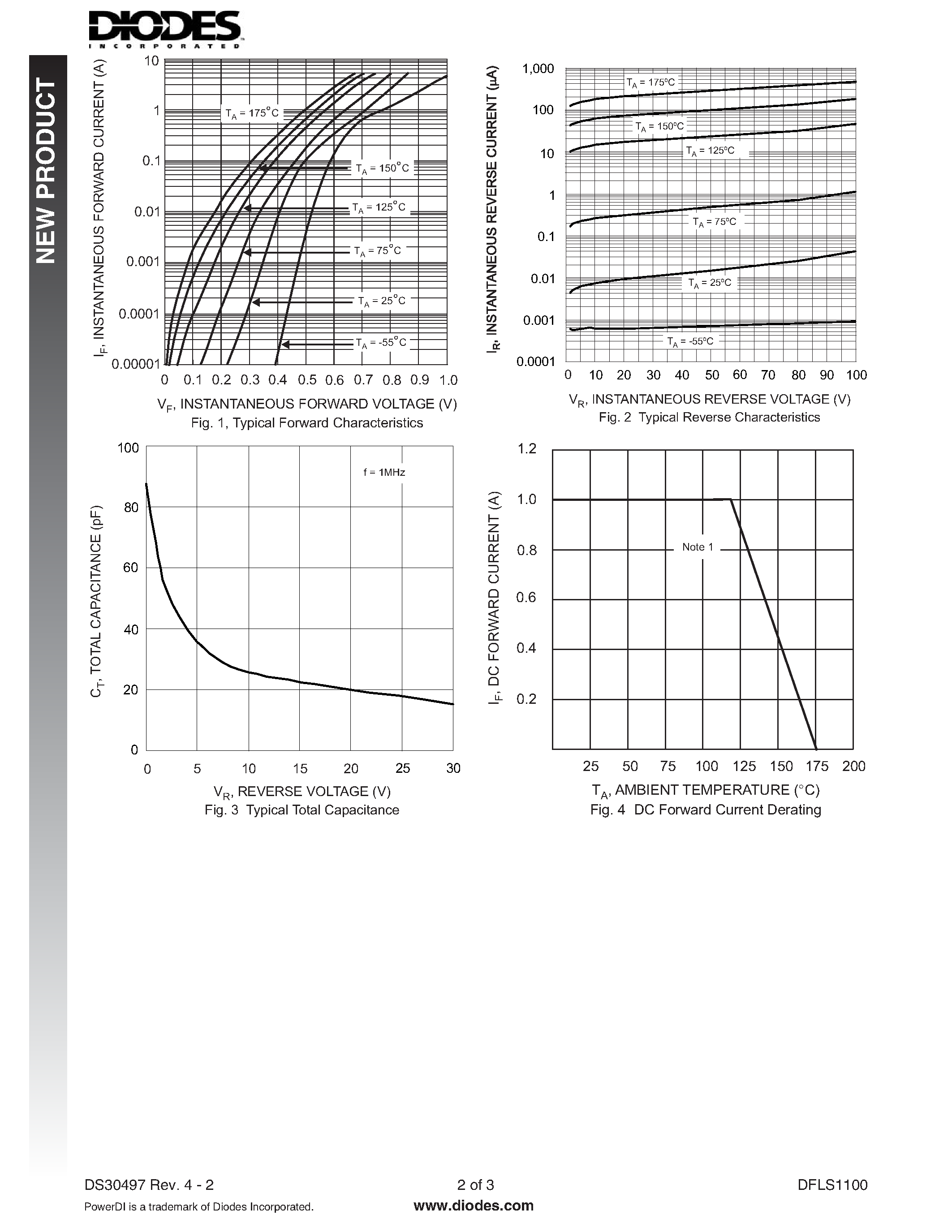 Datasheet DFLS1100 - HIGH VOLTAGE SCHOTTKY BARRIER RECTIFIER page 2