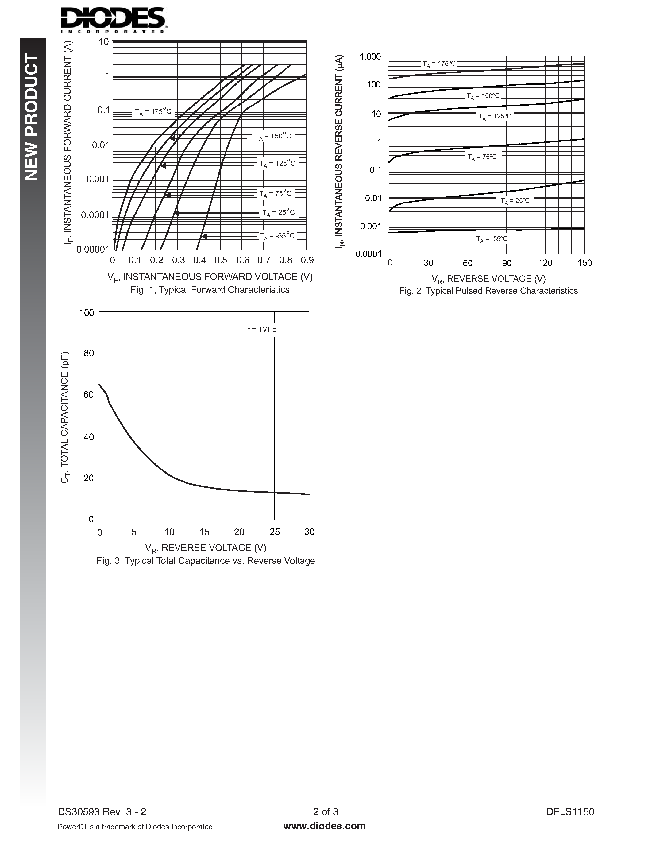 Datasheet DFLS1150 page 2 Datasheet DFLS1150 - HIGH VOLTAGE SCHOTTKY BARRIER RECTIFIER page 2