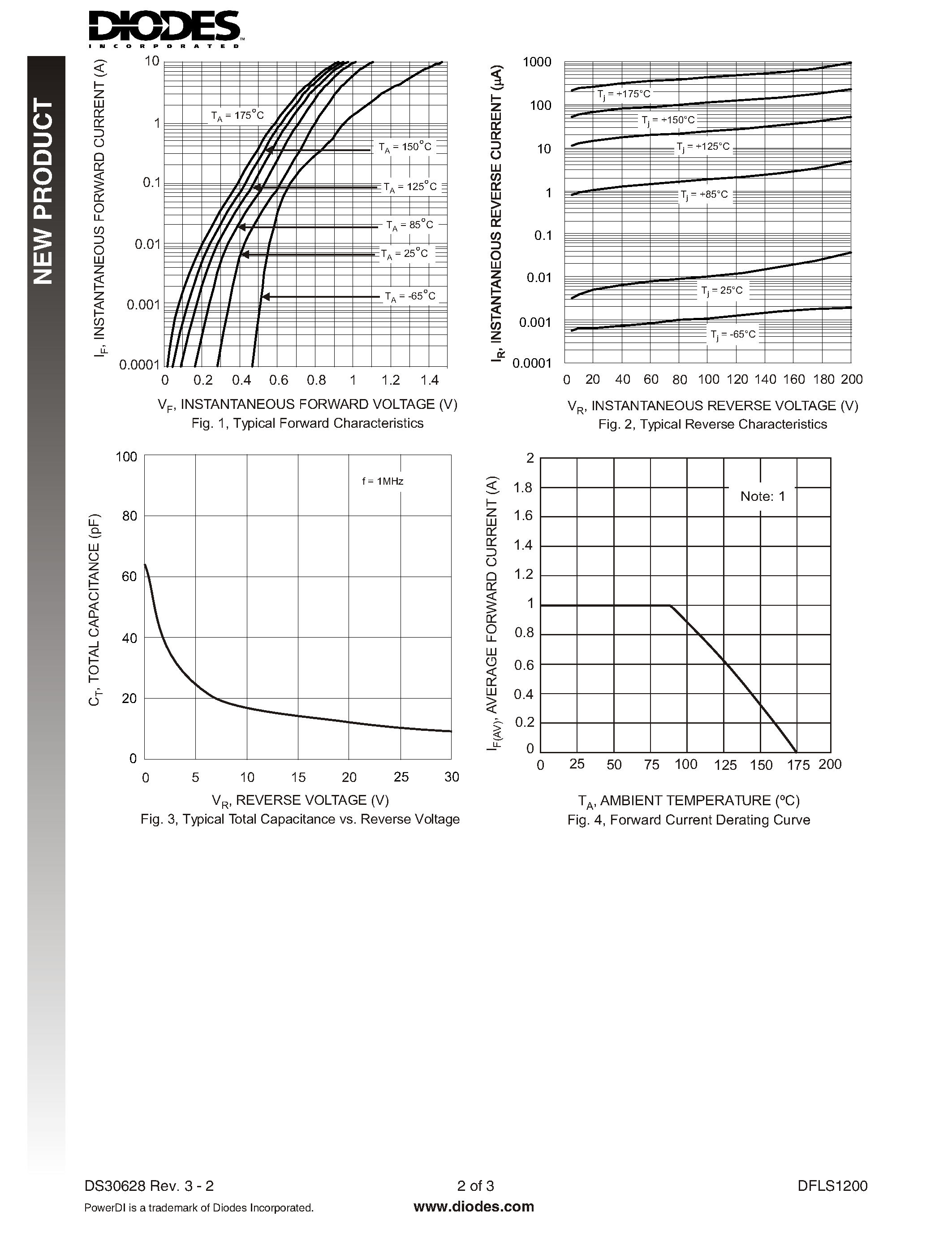 Datasheet DFLS1200 page 2 Datasheet DFLS1200 - HIGH VOLTAGE SCHOTTKY BARRIER RECTIFIER page 2