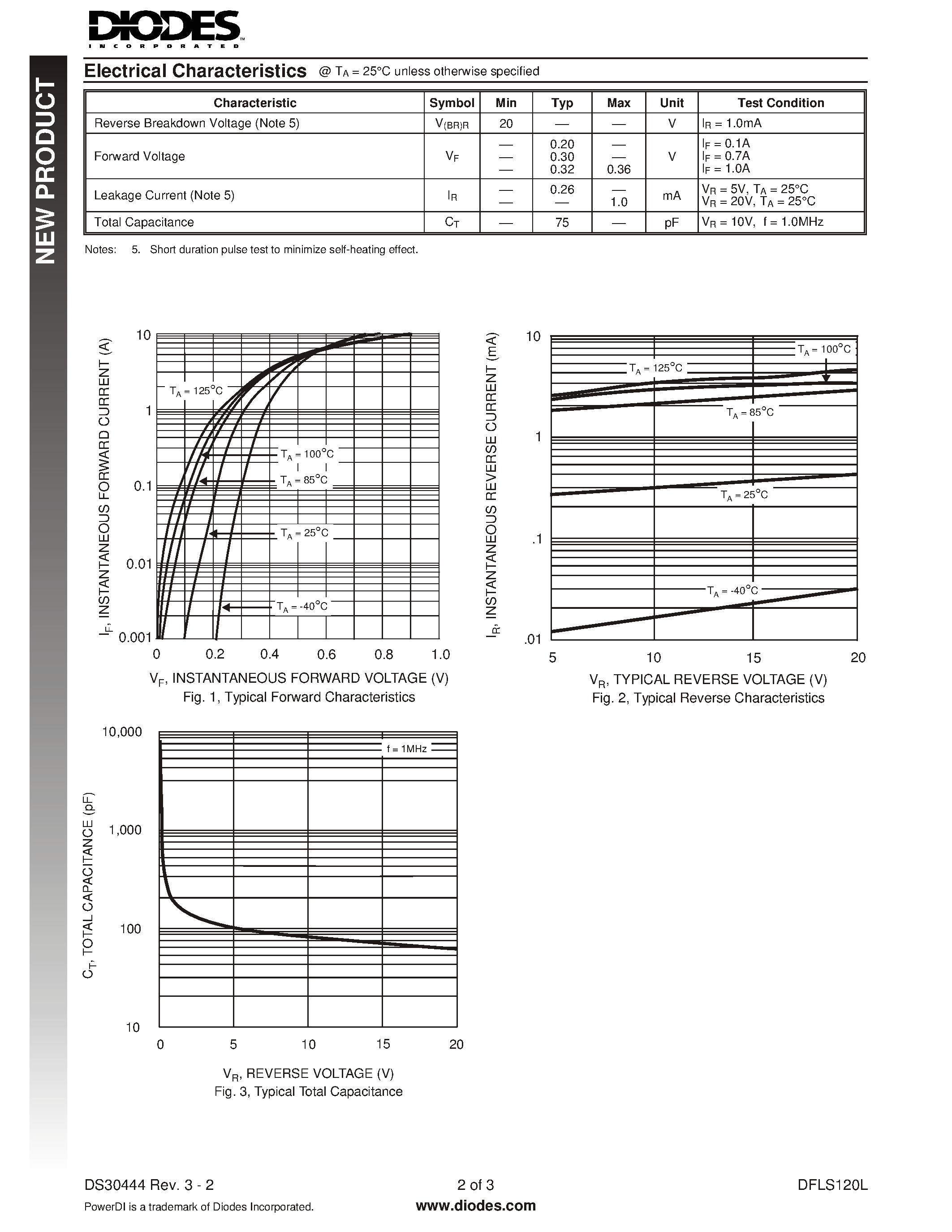 Datasheet DFLS120L - SURFACE MOUNT SCHOTTKY BARRIER RECTIFIER page 2