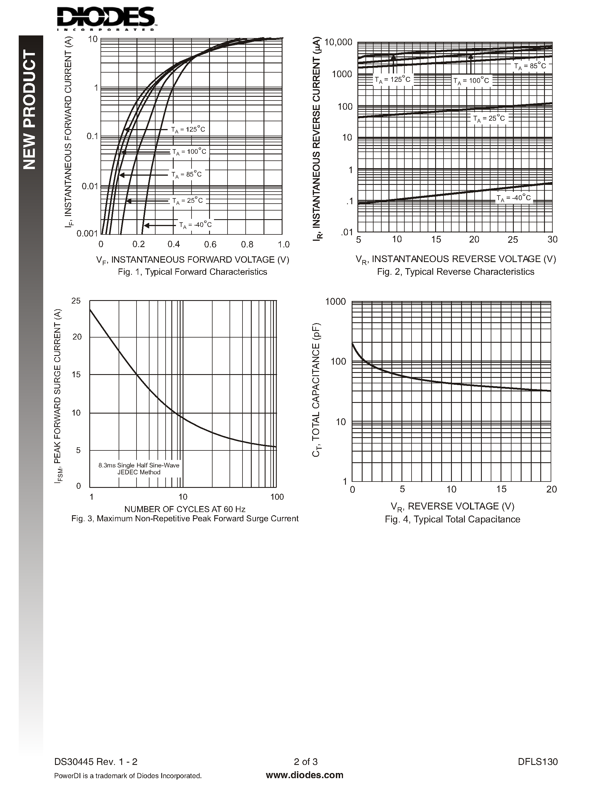 Datasheet DFLS130 page 2 Datasheet DFLS130 - SURFACE MOUNT SCHOTTKY BARRIER RECTIFIER page 2