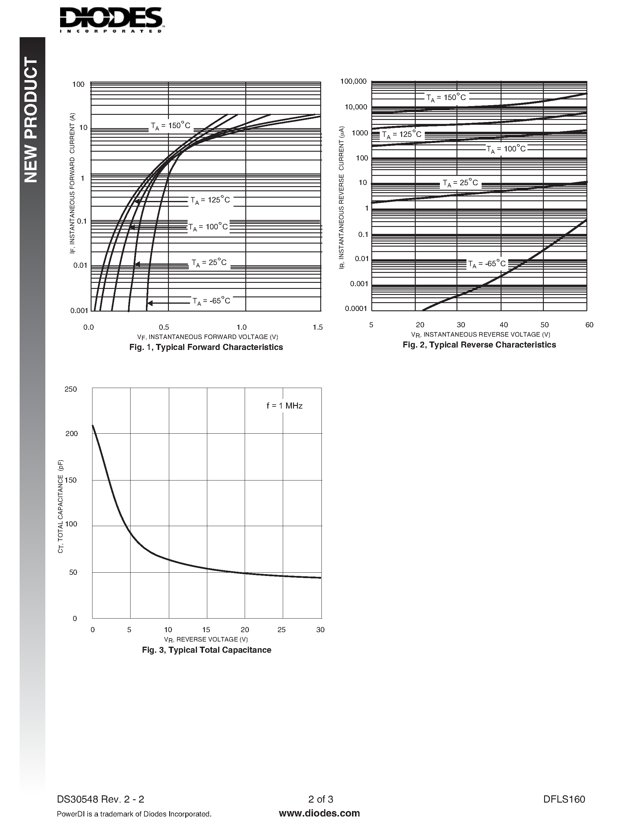 Datasheet DFLS160 page 2 Datasheet DFLS160 - SURFACE MOUNT SCHOTTKY BARRIER RECTIFIER page 2