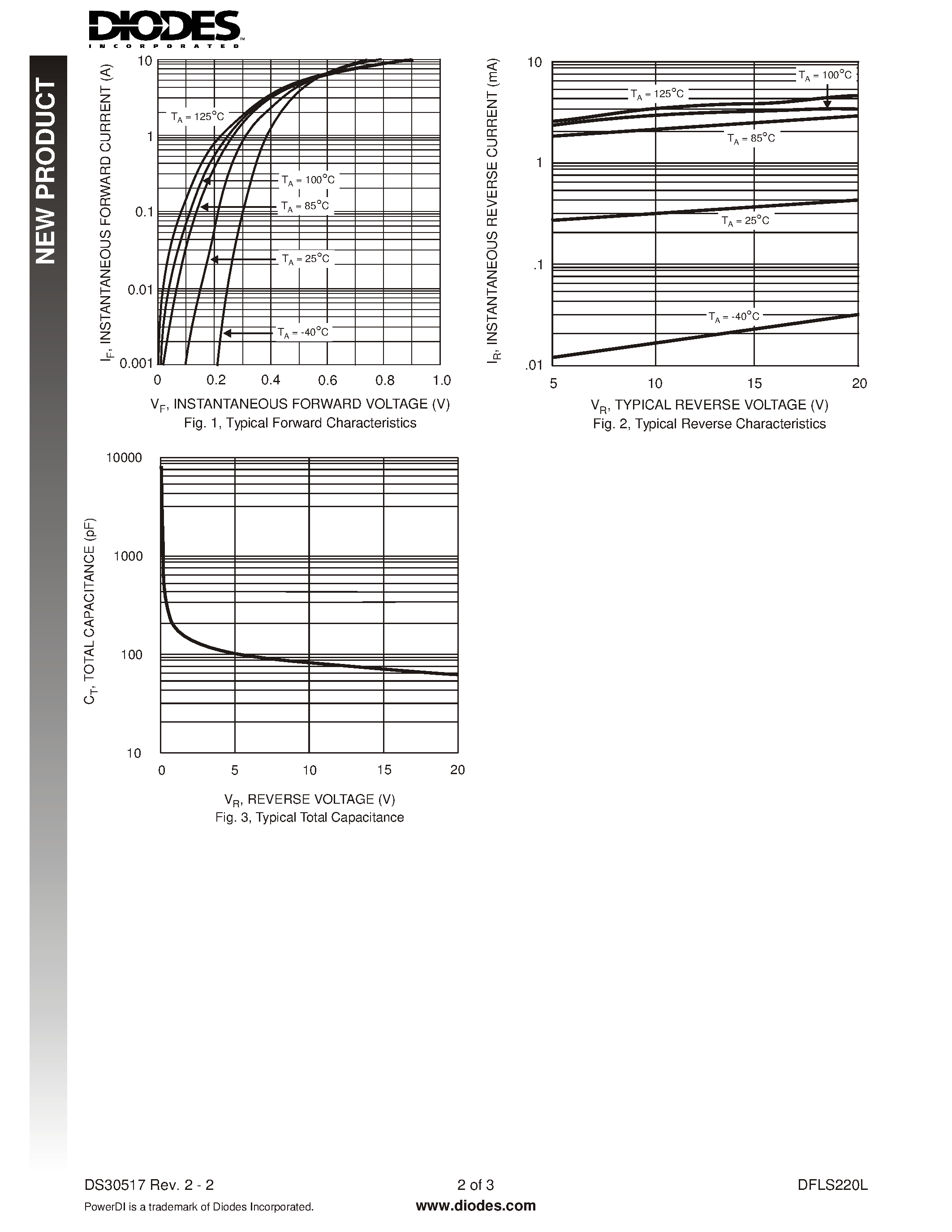 Datasheet DFLS220L page 2 Datasheet DFLS220L - SURFACE MOUNT SCHOTTKY BARRIER RECTIFIER page 2