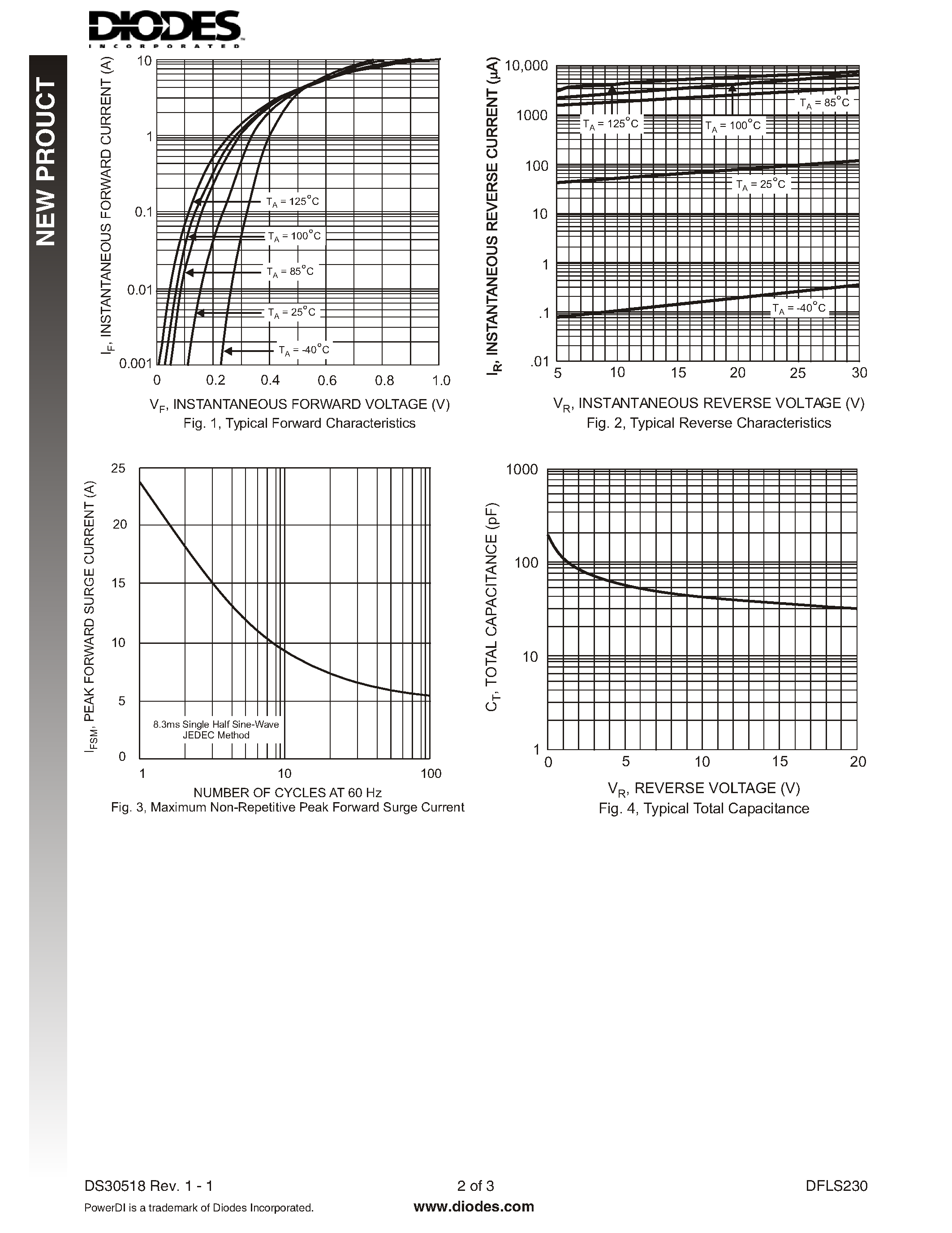 Datasheet DFLS230 - SURFACE MOUNT SCHOTTKY BARRIER RECTIFIER page 2