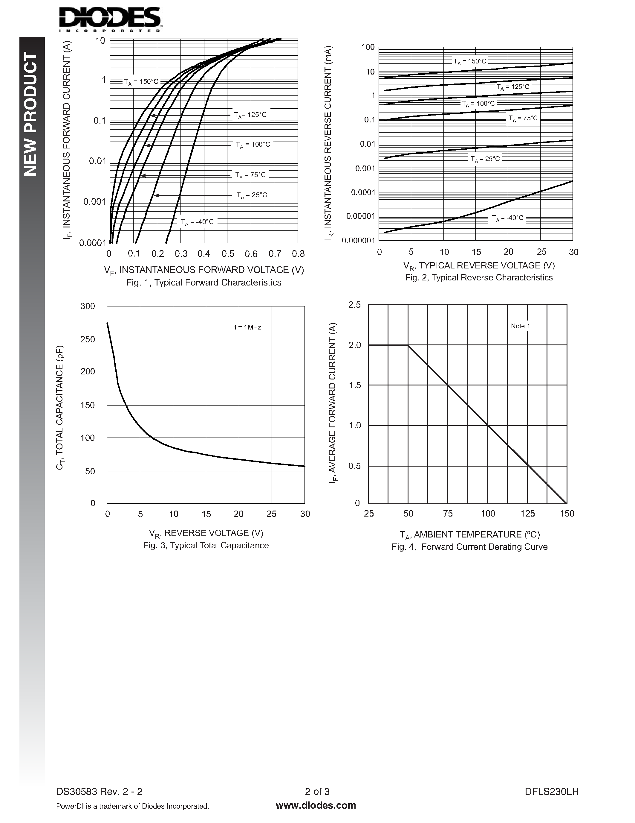 Datasheet DFLS230LH - HIGH EFFICIENCY SCHOTTKY BARRIER RECTIFIER page 2