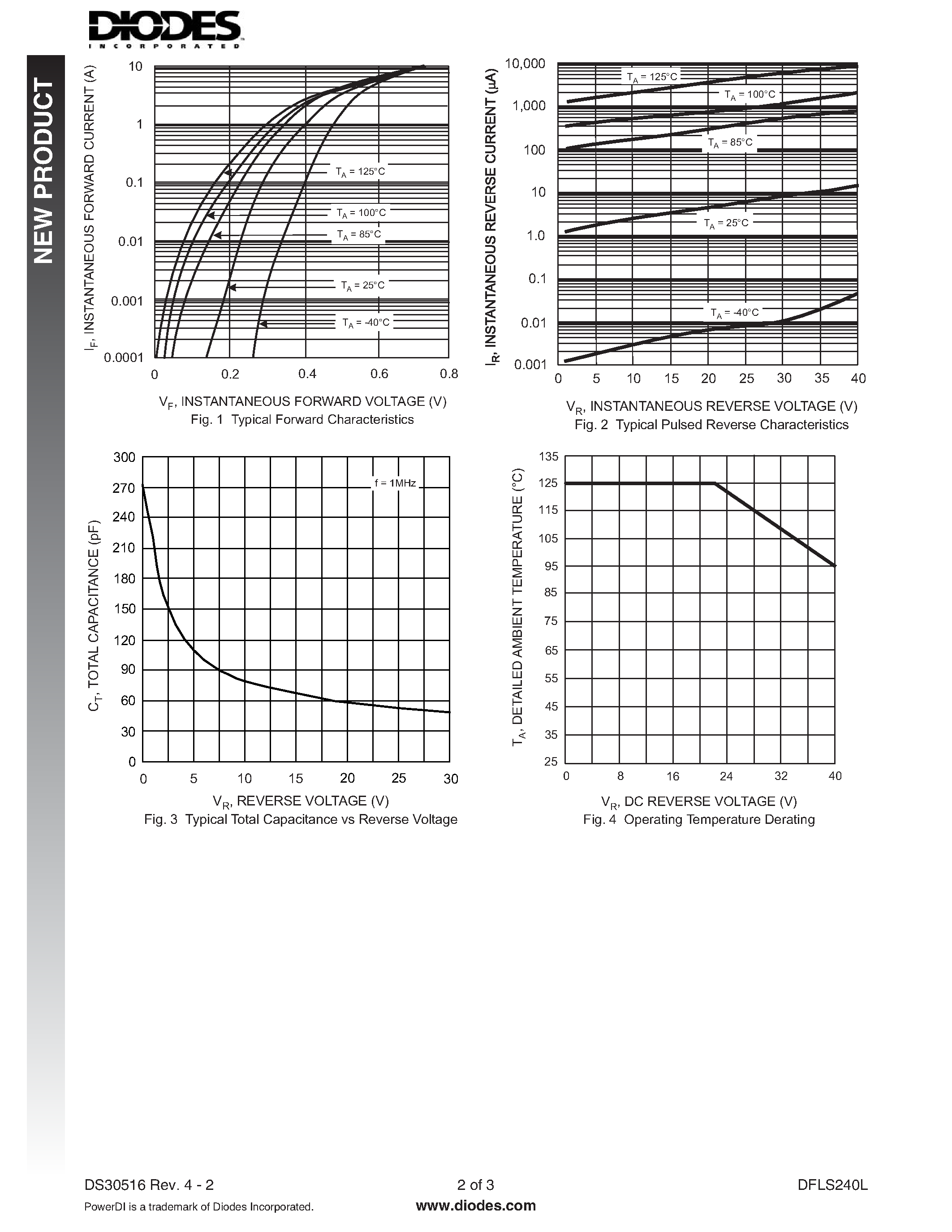 Datasheet DFLS240L - LOW VF SCHOTTKY BARRIER RECTIFIER page 2