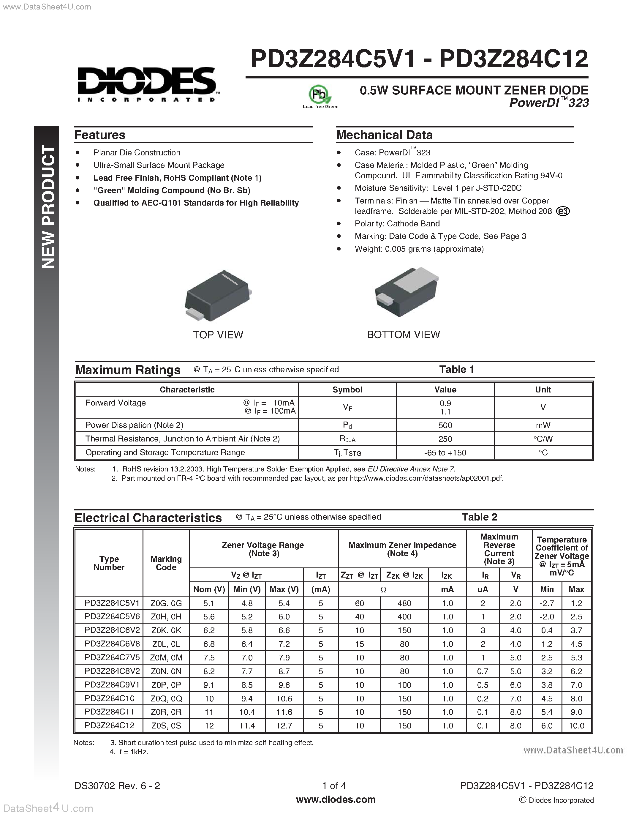Datasheet PD3Z284C10 - (PD3Z284C5V1 - PD3Z284C5V12) Surface Mount Zener Diode page 1