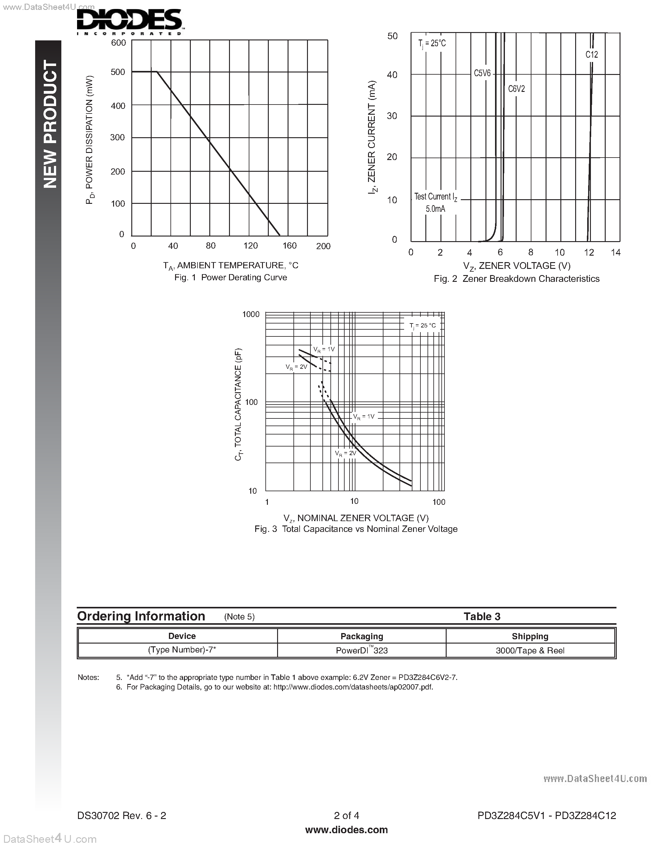 Datasheet PD3Z284C10 - (PD3Z284C5V1 - PD3Z284C5V12) Surface Mount Zener Diode page 2