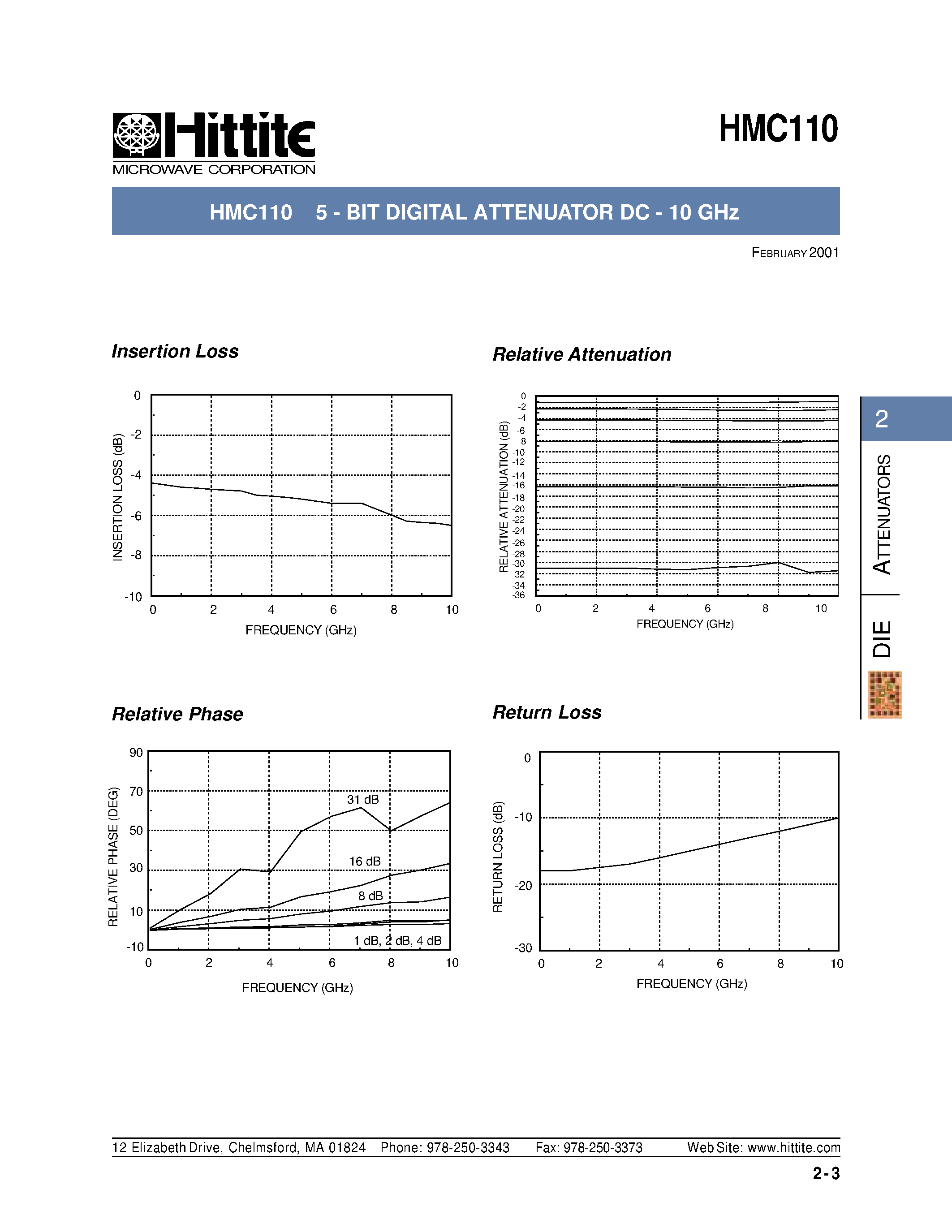 Datasheet HMC110 - GaAs MMIC 5 - BIT DIGITAL ATTENUATOR page 2