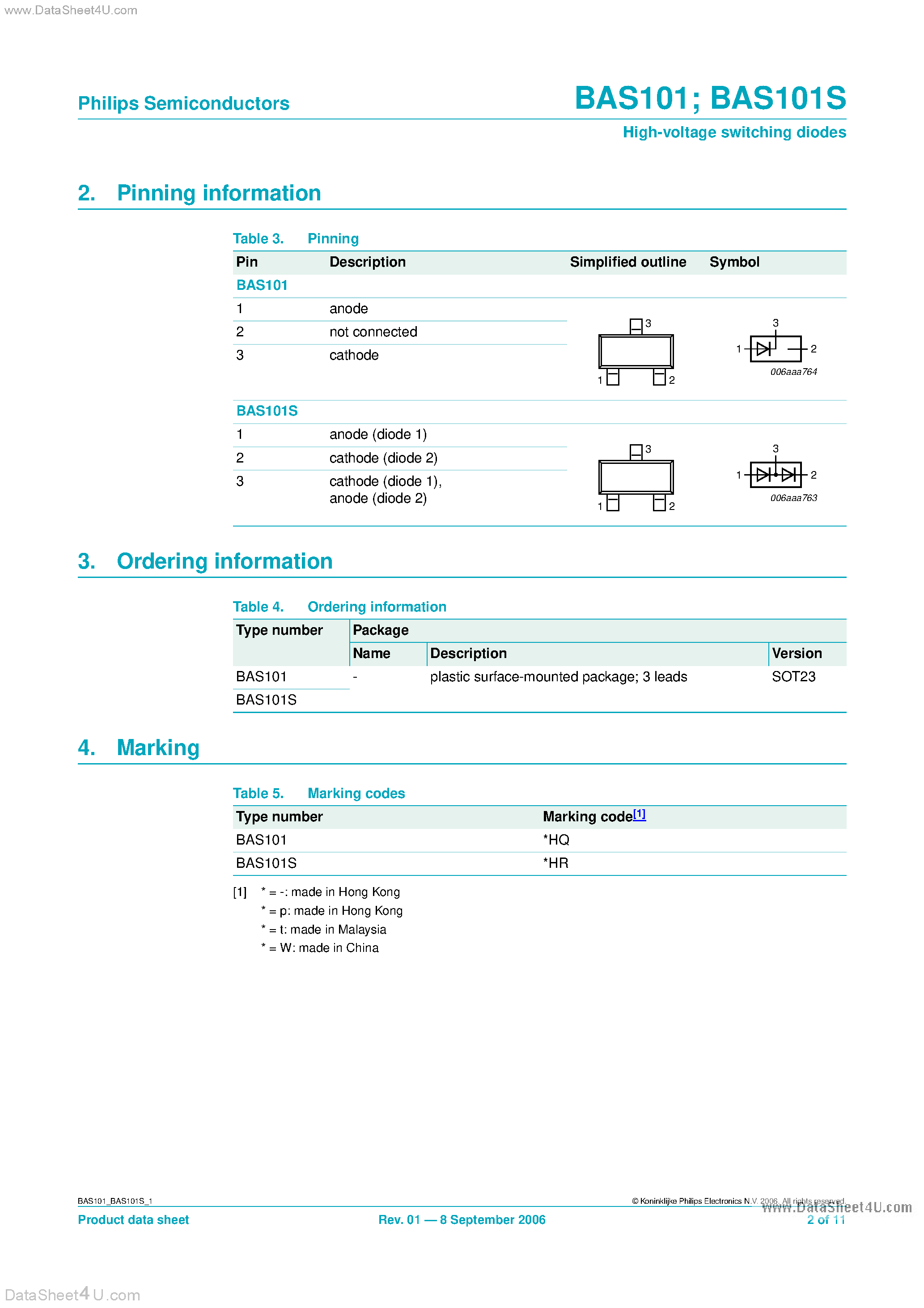 Даташит на микросхему BAS101 страница 2 Даташит BAS101 - High Voltage Switching Diodes страница 2