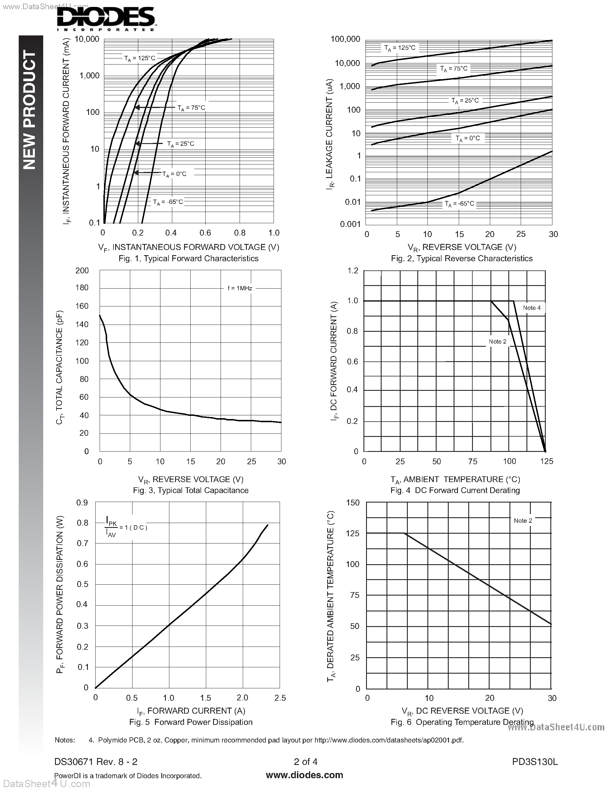Даташит PD3S130L - Surface Mount Schottky Barrier Rectifier страница 2
