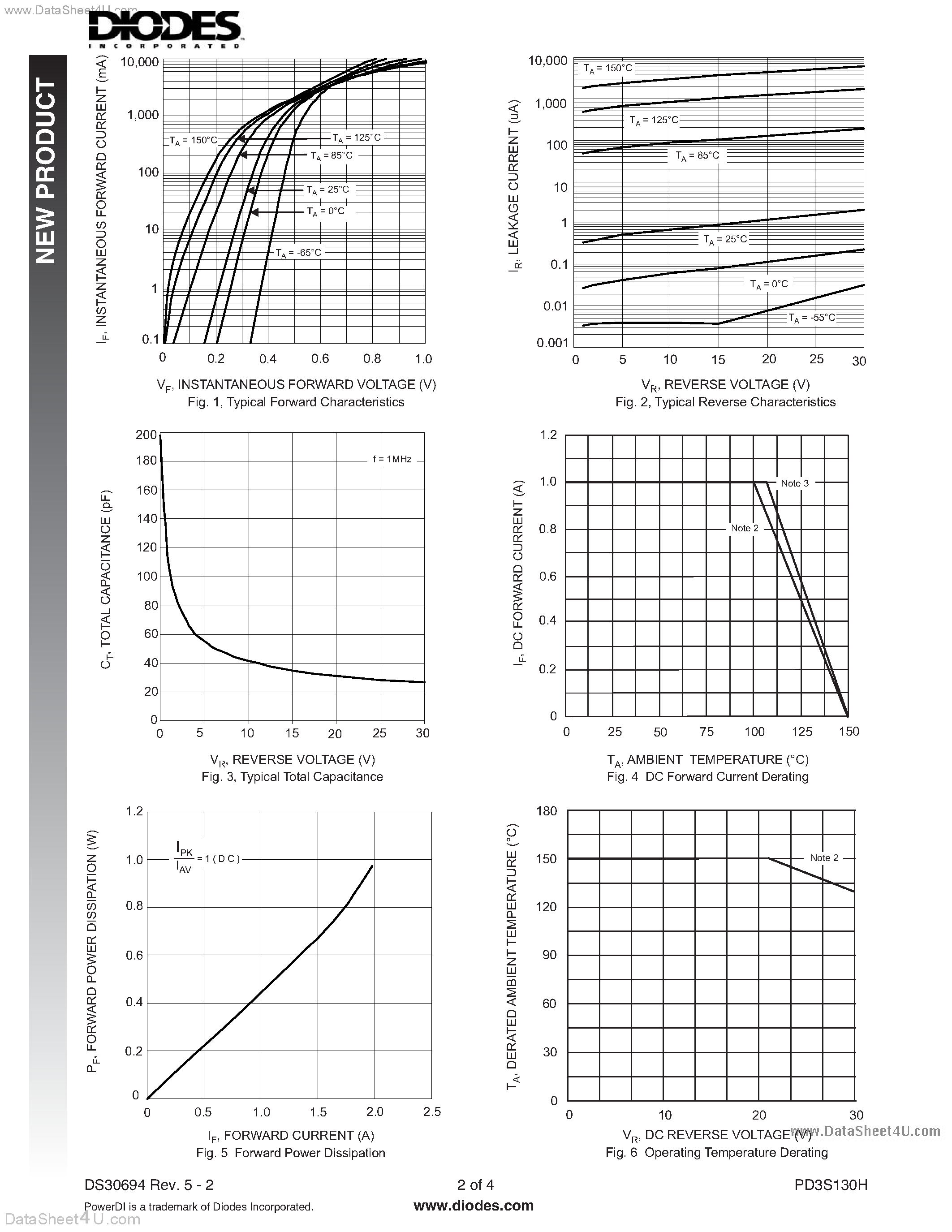 Даташит PD3S130H - Surface Mount Schottky Barrier Rectifier страница 2