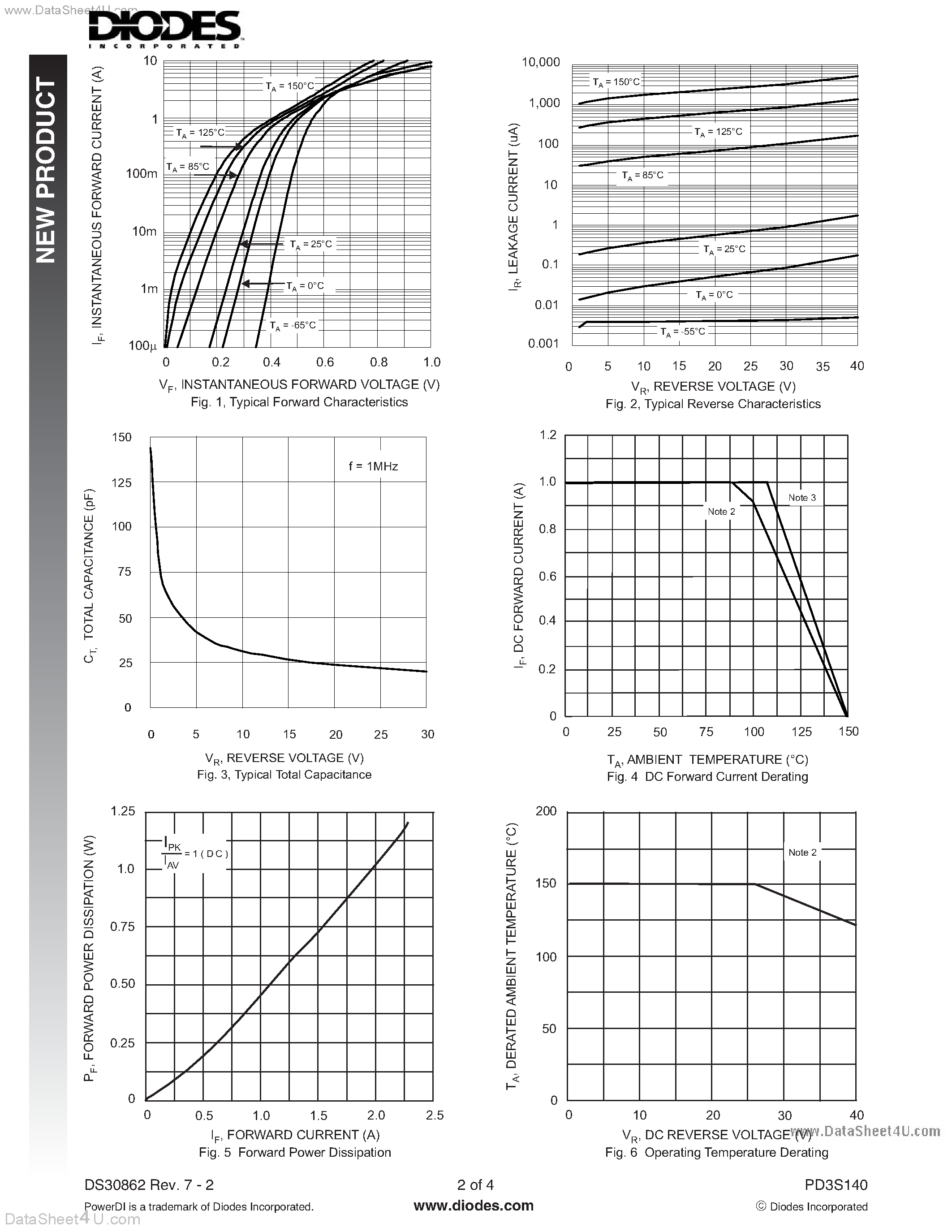 Даташит PD3S140 - Surface Mount Schottky Barrier Rectifier страница 2
