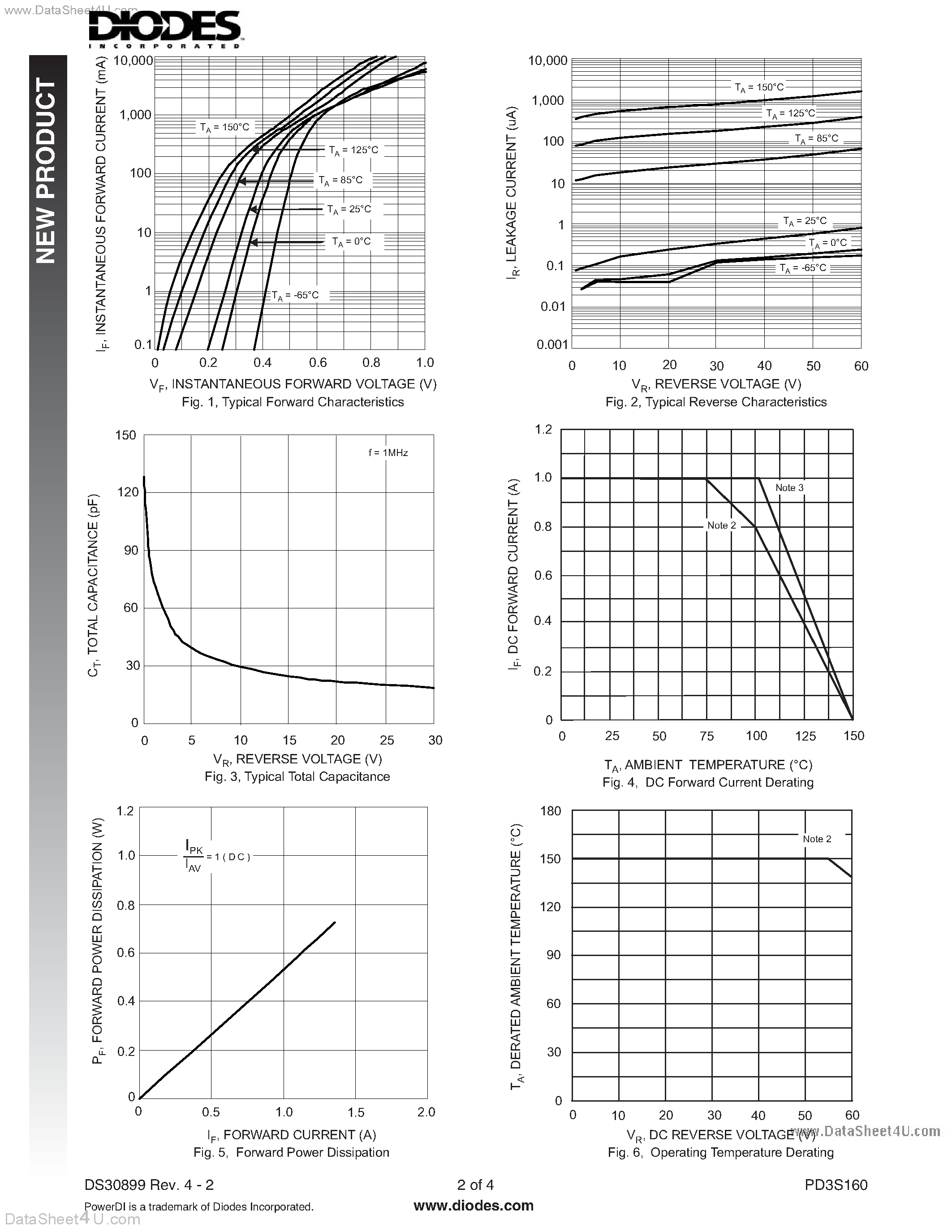 Даташит PD3S160 - Surface Mount Schottky Barrier Rectifier страница 2