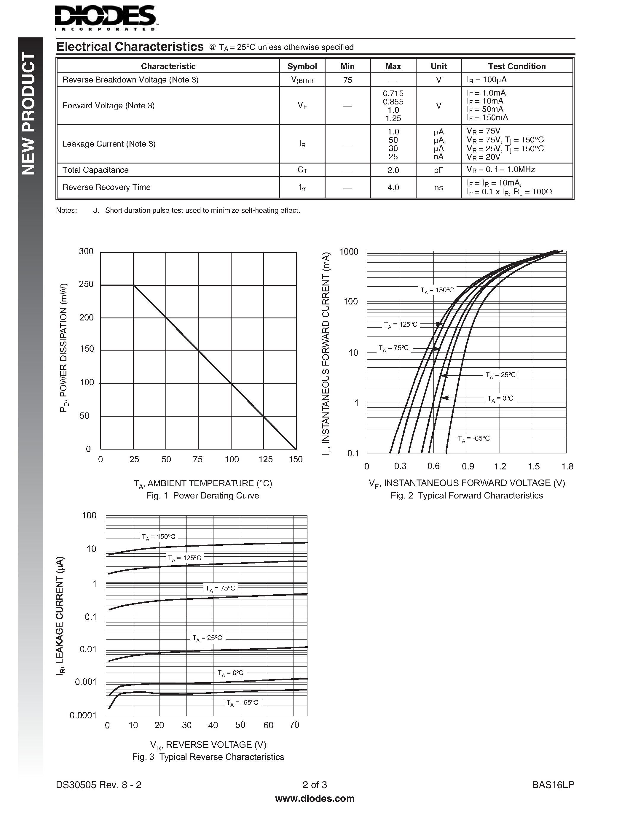 Datasheet BAS16LP - SURFACE MOUNT SWITCHING DIODE page 2
