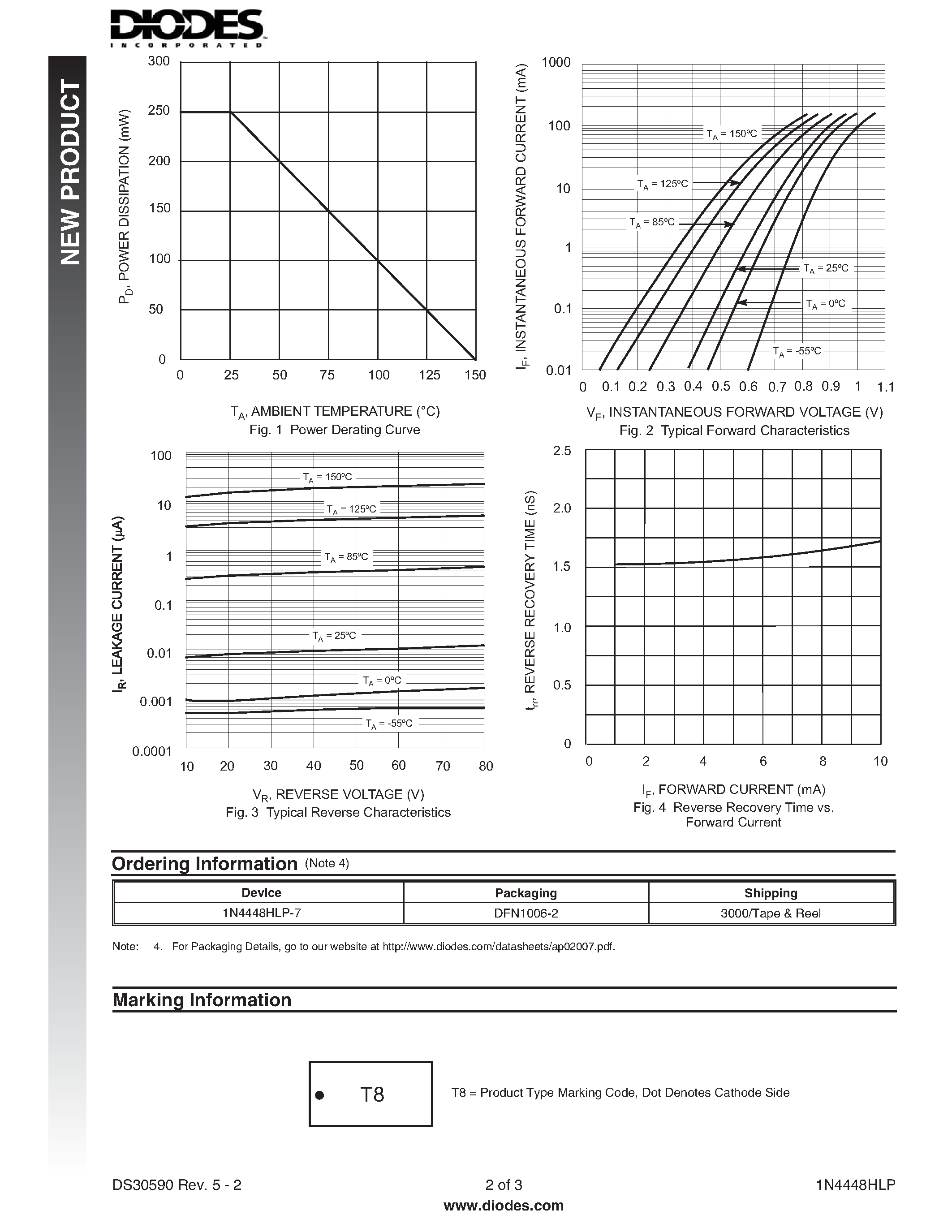 Datasheet 1N4448HLP - SURFACE MOUNT FAST SWITCHING DIODE page 2