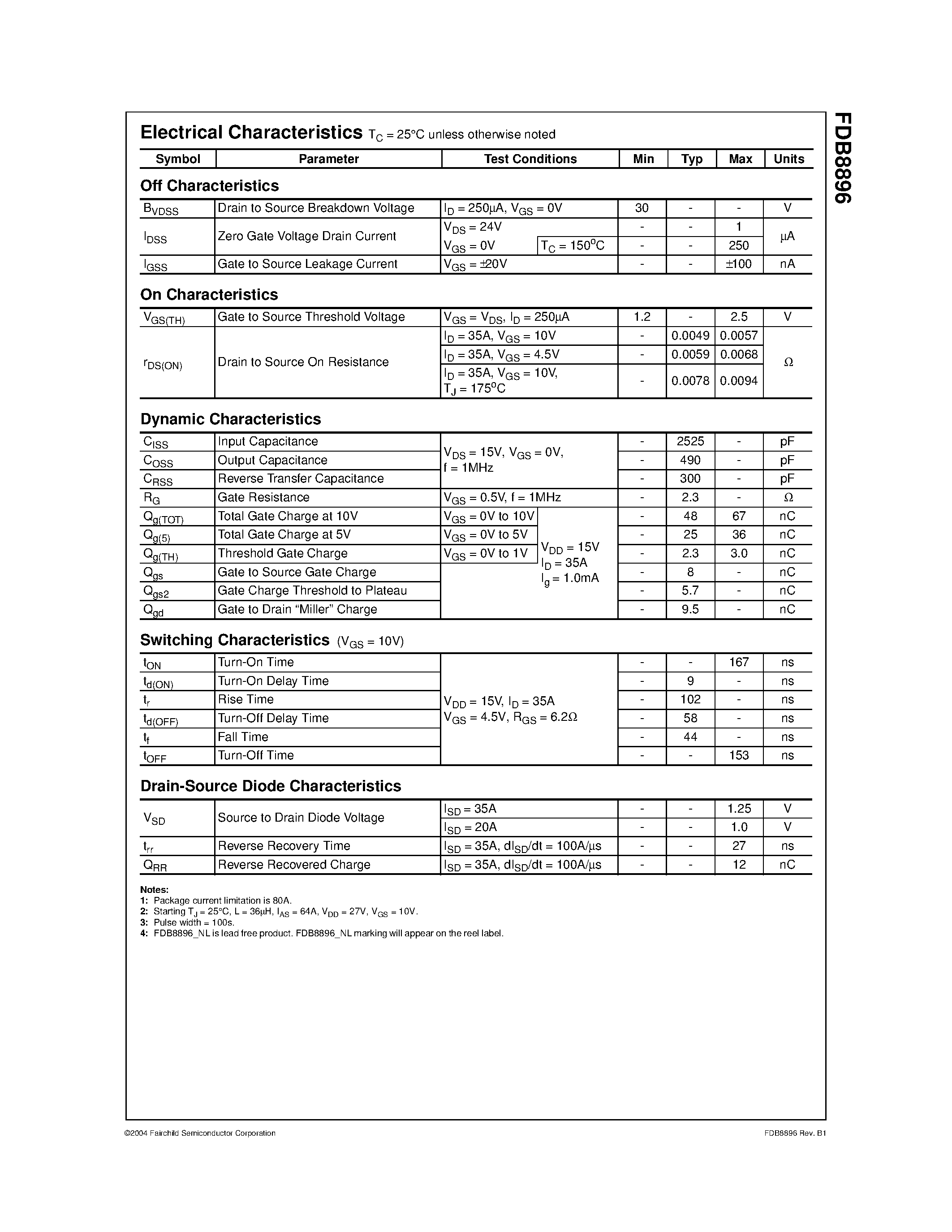 Datasheet FDB8896 - N-Channel PowerTrench MOSFET page 2