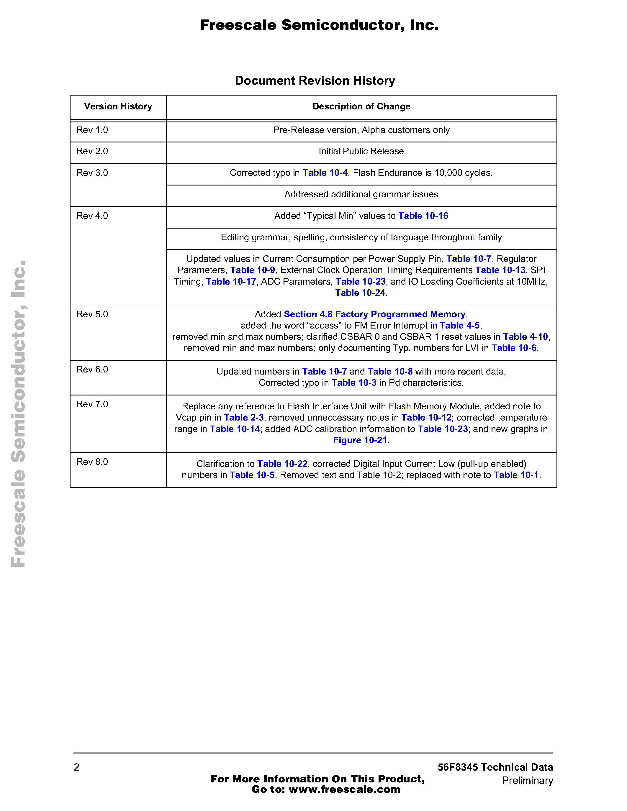 Даташит на микросхему MC56F8345 страница 2 Даташит MC56F8345 - 16-bit Hybrid Controller страница 2