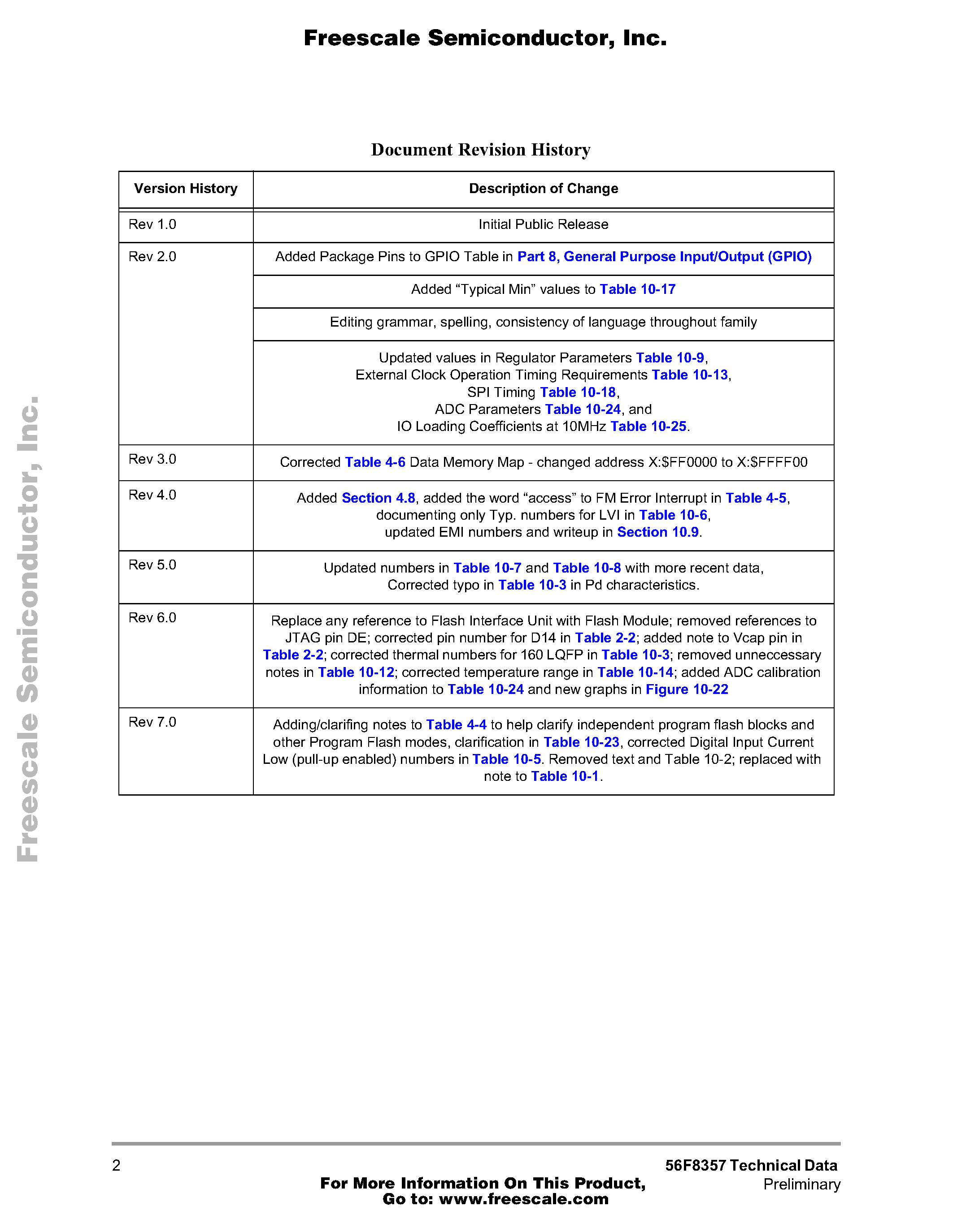 Даташит на микросхему MC56F8357 страница 2 Даташит MC56F8357 - 16-bit Digital Signal Processor страница 2