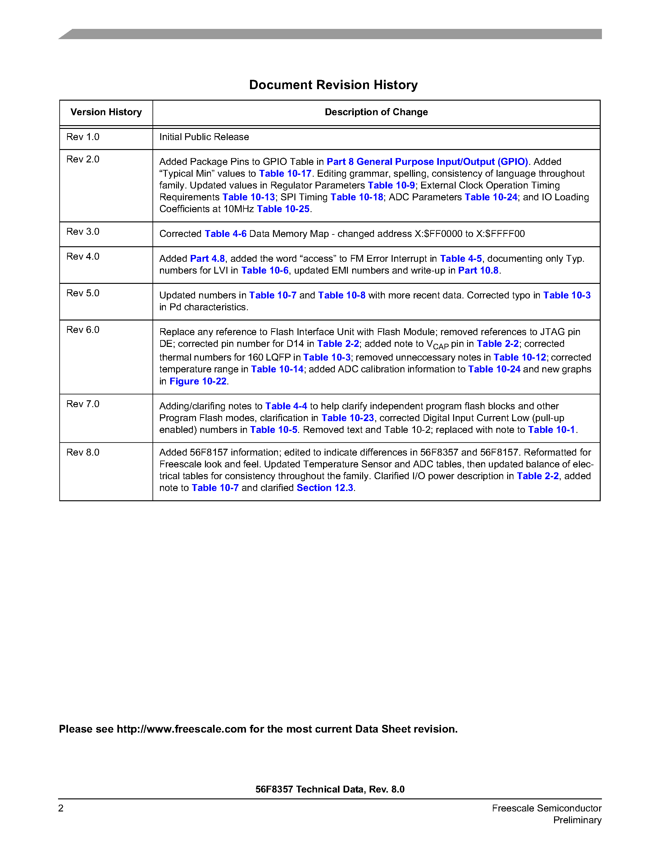 Datasheet MC56F8157 page 2 Datasheet MC56F8157 - (MC56F8157 / MC56F8357) 16-BIT HYBRID CONTROLLERS page 2