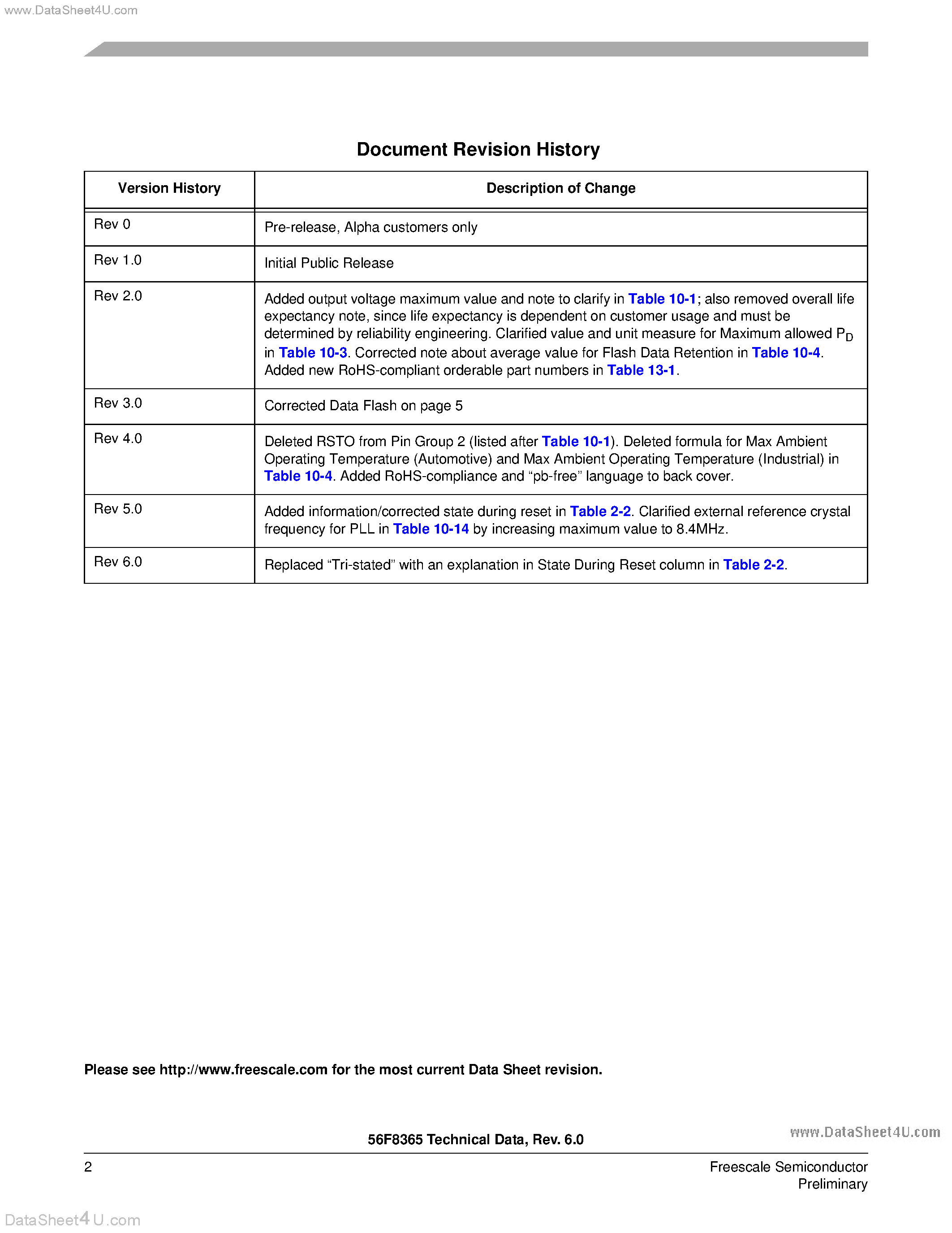 Datasheet MC56F8165 page 2 Datasheet MC56F8165 - (MC56F8165 / MC56F8365) 16-Bit Digital Signal Controllers page 2