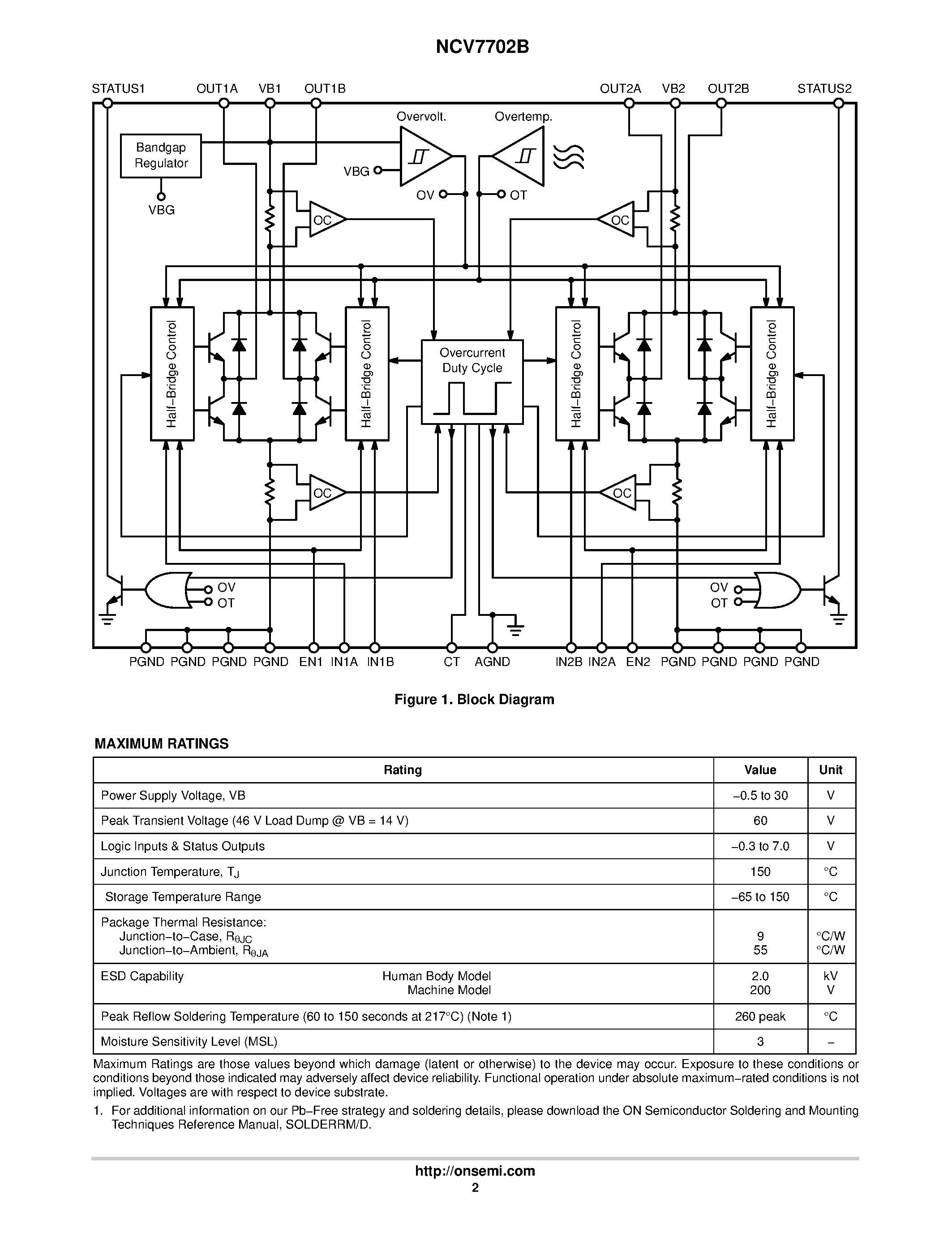 Datasheet NCV7702B page 2 Datasheet NCV7702B - Dual H-Bridge Driver page 2