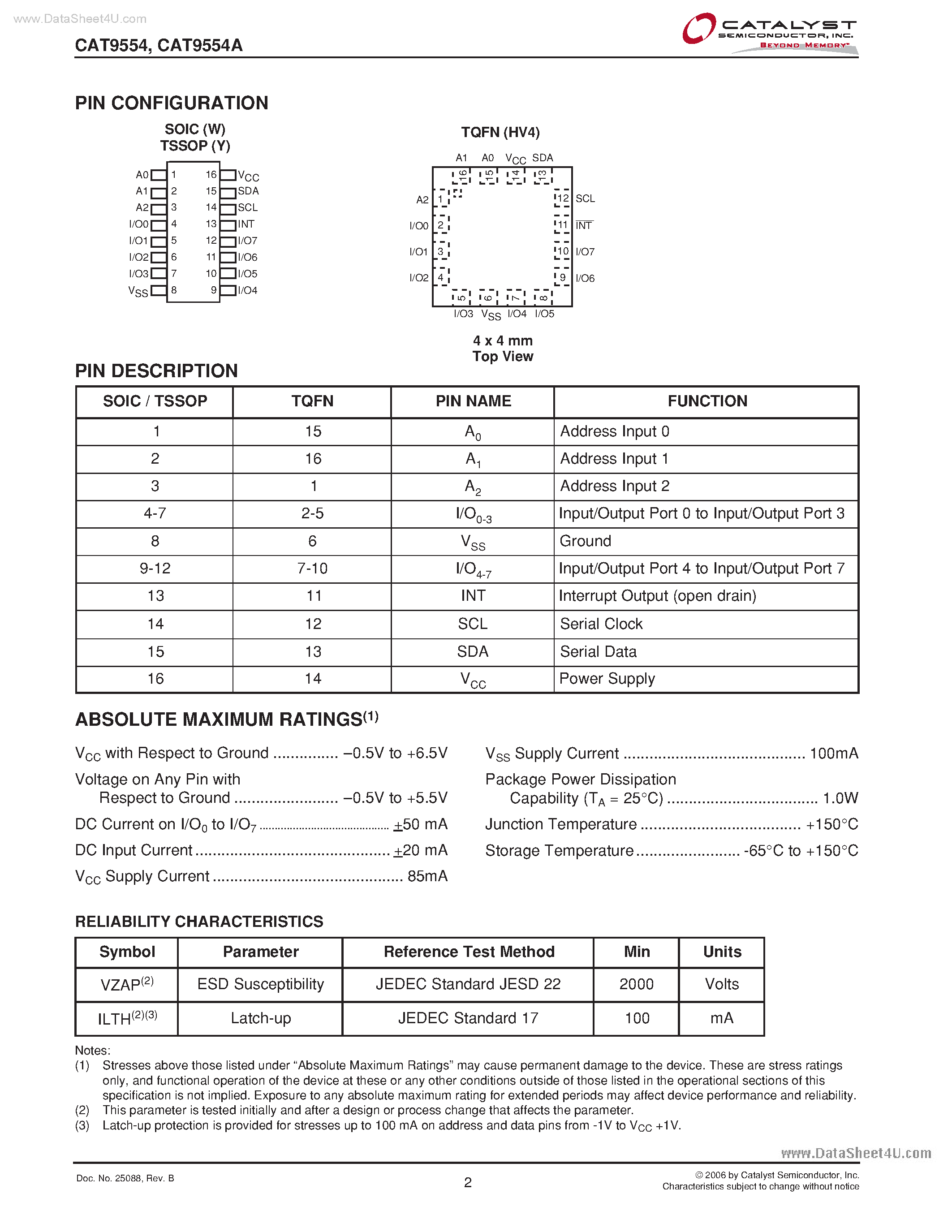 Datasheet CAT9554 - 8-Bit I2C and SMBus I/O Port page 2