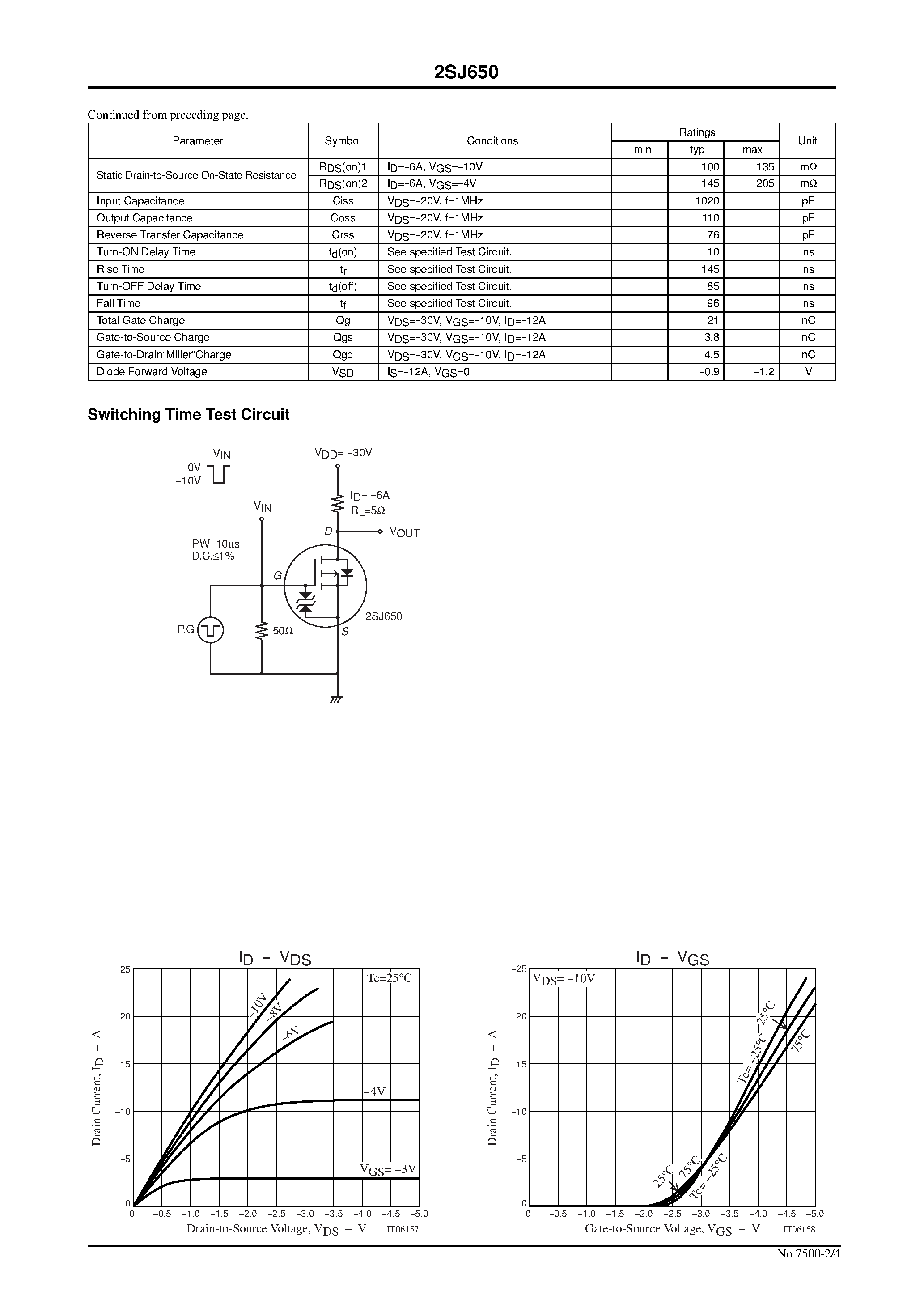 Даташит 2SJ650 - DC / DC Converter Applications страница 2