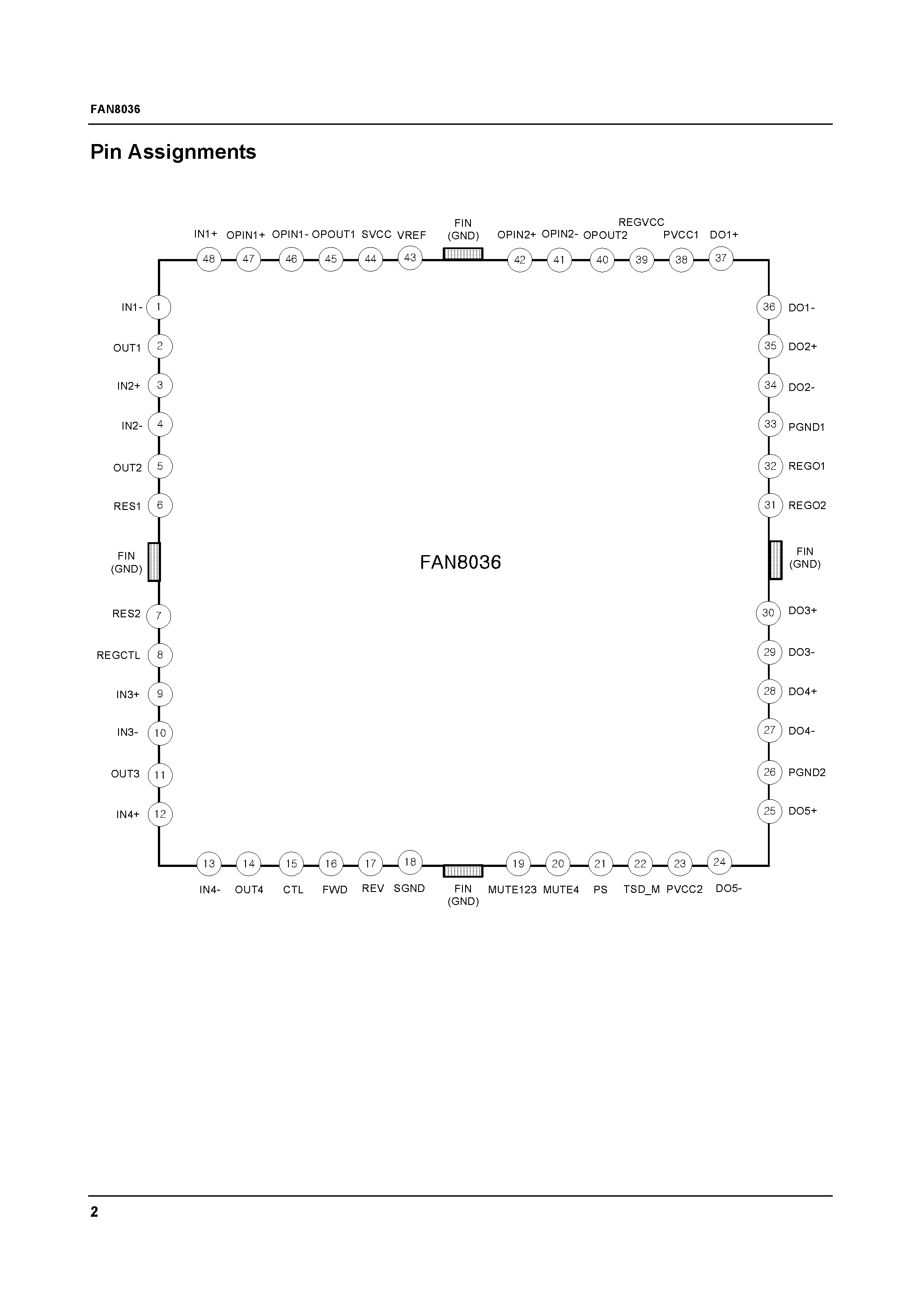 Даташит на микросхему FAN8036 страница 2 Даташит FAN8036 - 5-CH Motor Driver + 2-Regulator страница 2