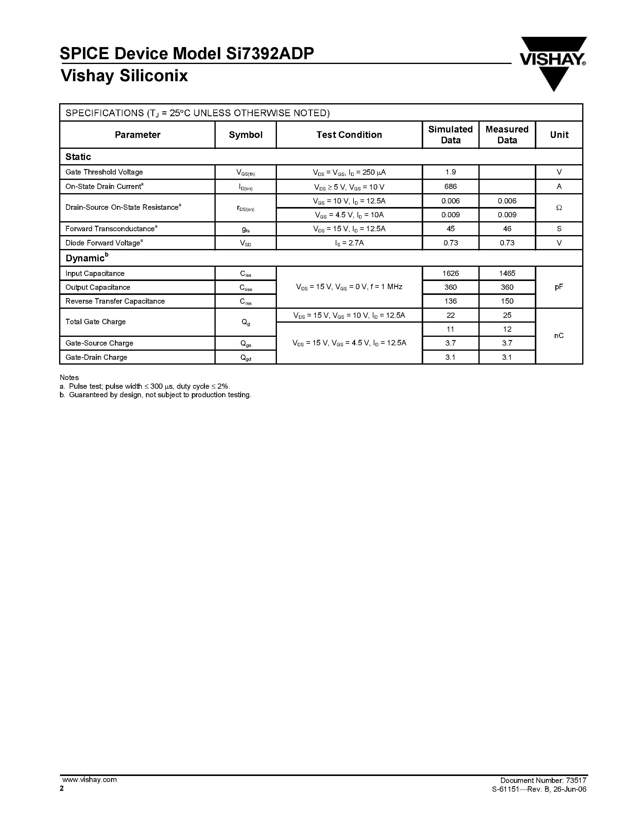 Datasheet SI7392ADP - N-Channel Reduced page 2