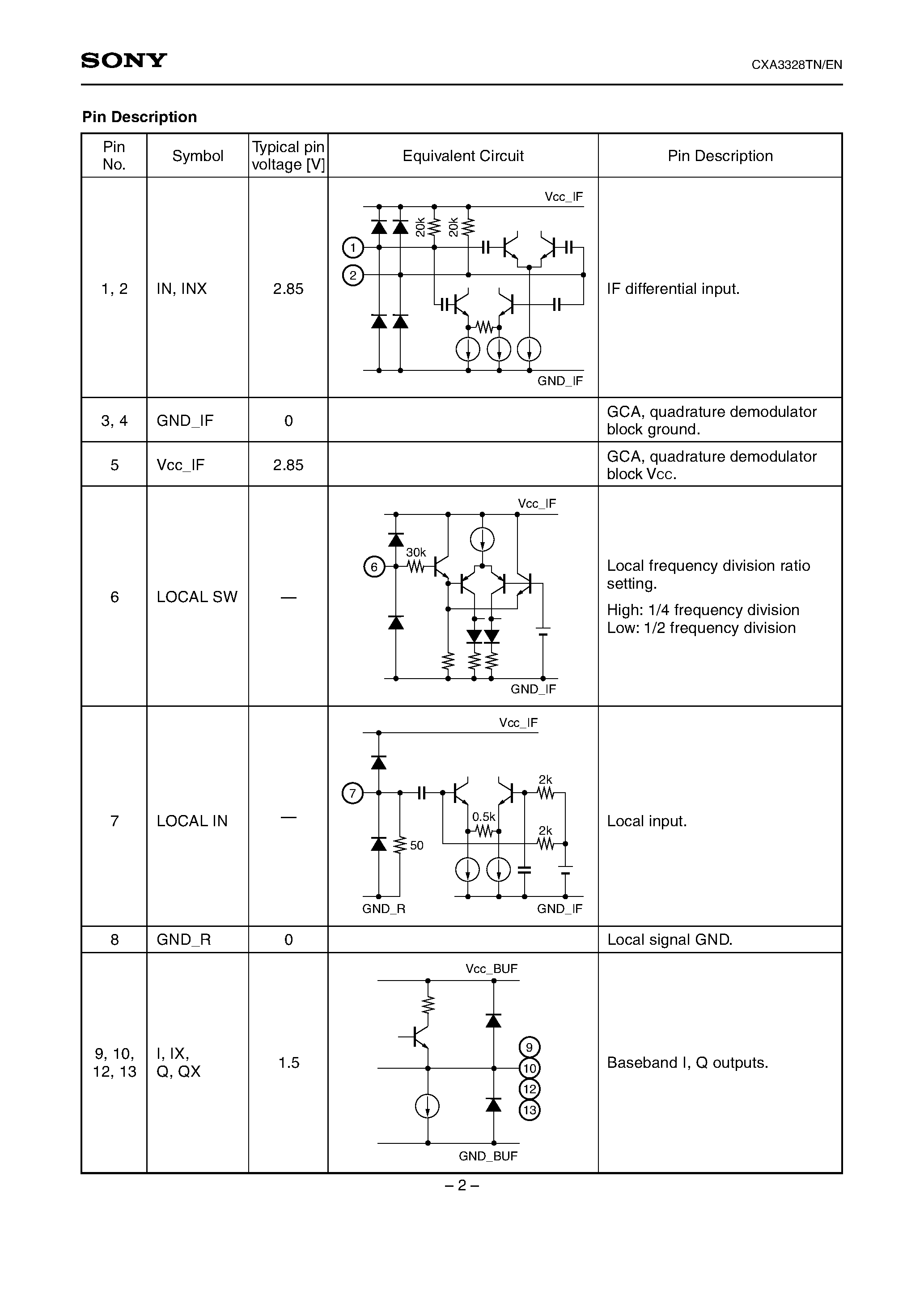 Даташит CXA3328EN - Analog Signal Processor RX-IF IC страница 2