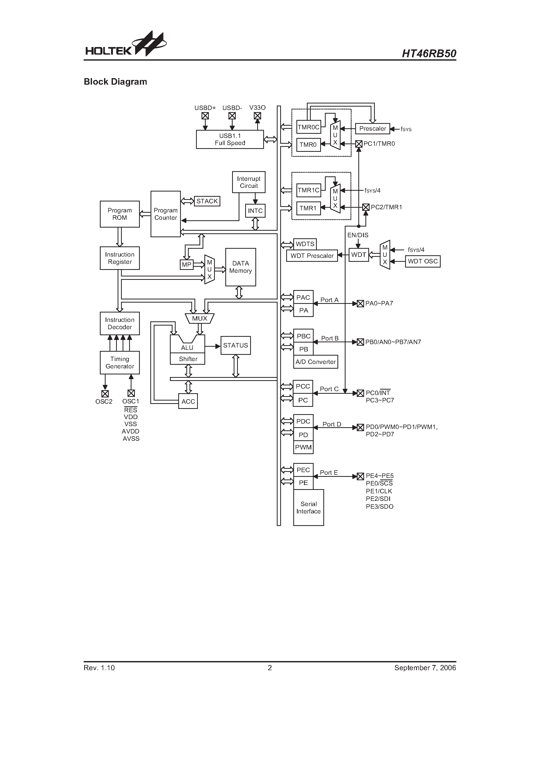 Даташит на микросхему HT46RB50 страница 2 Даташит HT46RB50 - A/D Type USB 8-Bit MCU страница 2