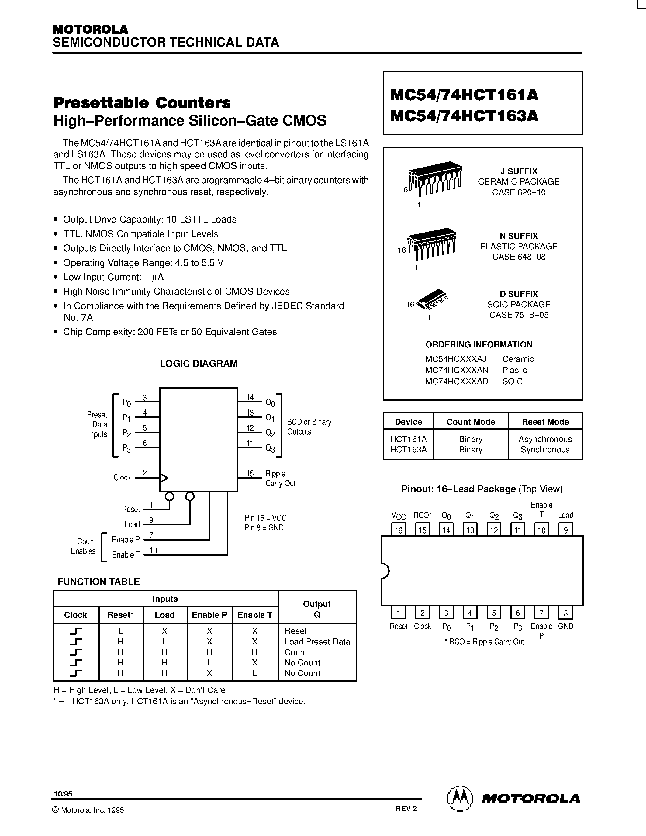 Datasheet MC54HCT161A page 1 Datasheet MC54HCT161A - (MC54HCT161A / MC54HCT163A) PRESETTABLE COUNTERS HIGH-PERFORMANCE SILICON-GATE CMOS page 1