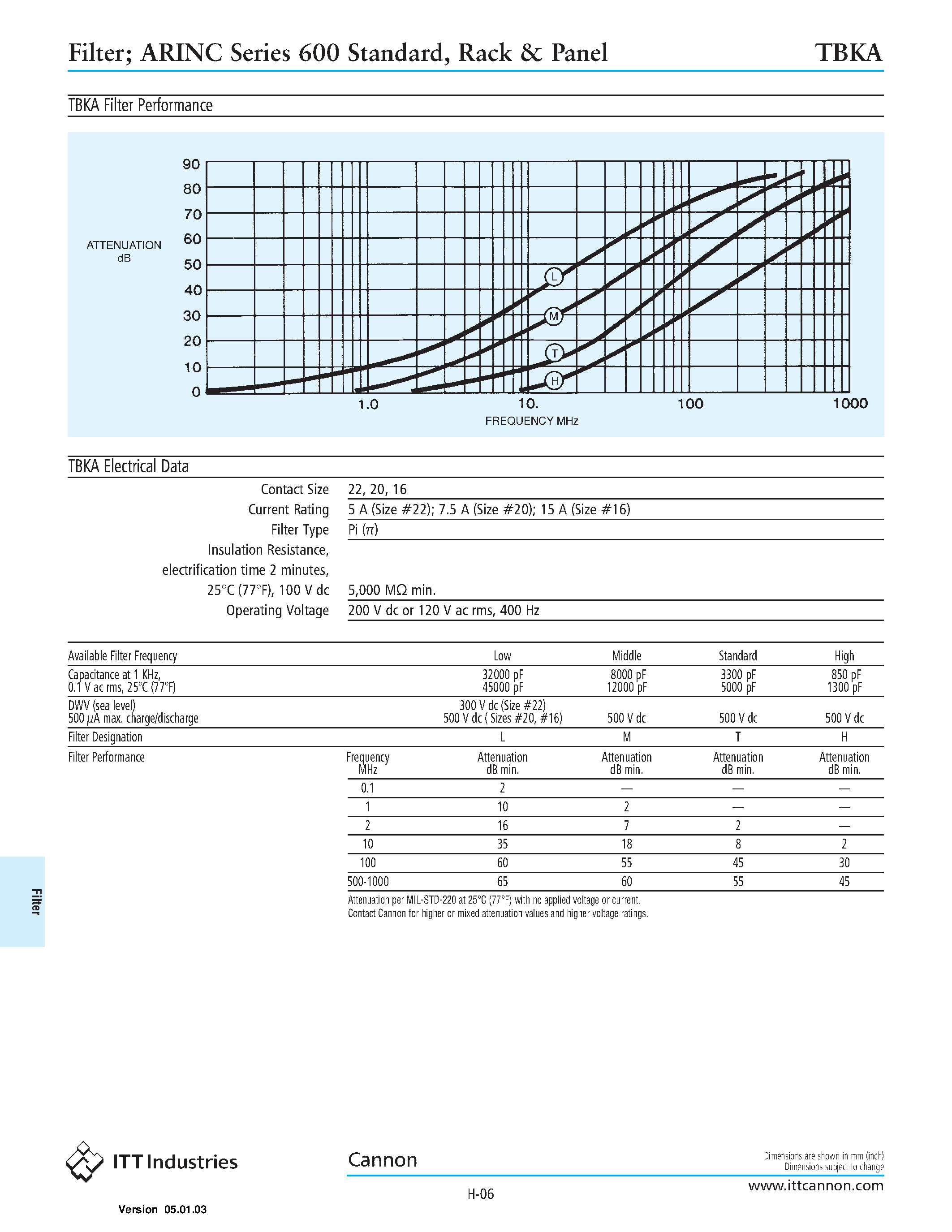 Даташит на микросхему TBKA страница 2 Даташит TBKA - ARINC Series 600 Standard страница 2