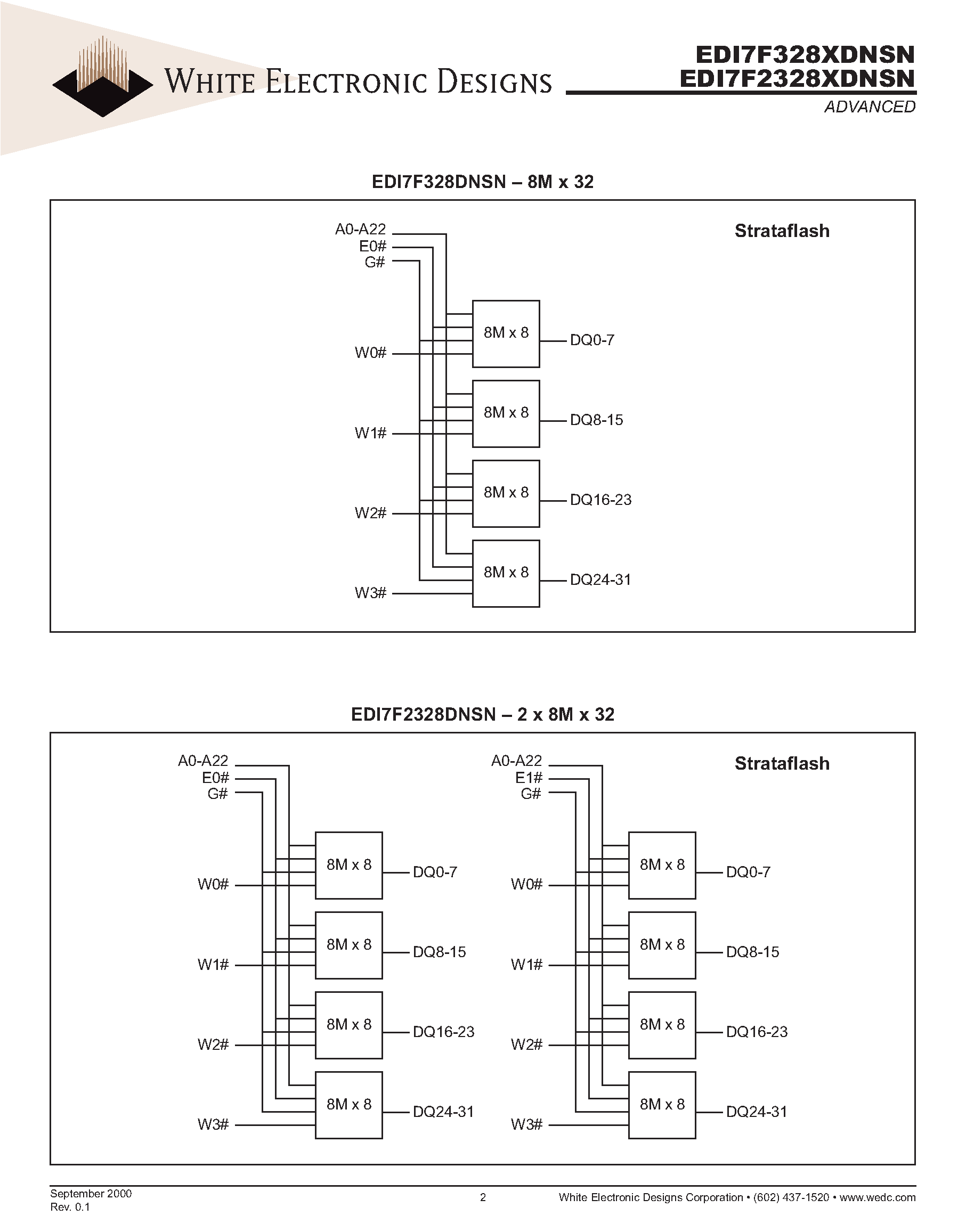 Datasheet EDI7F2328XDNSN - 8M x 32 / 2 x 8Mx 32 INTEL J3 BASED page 2