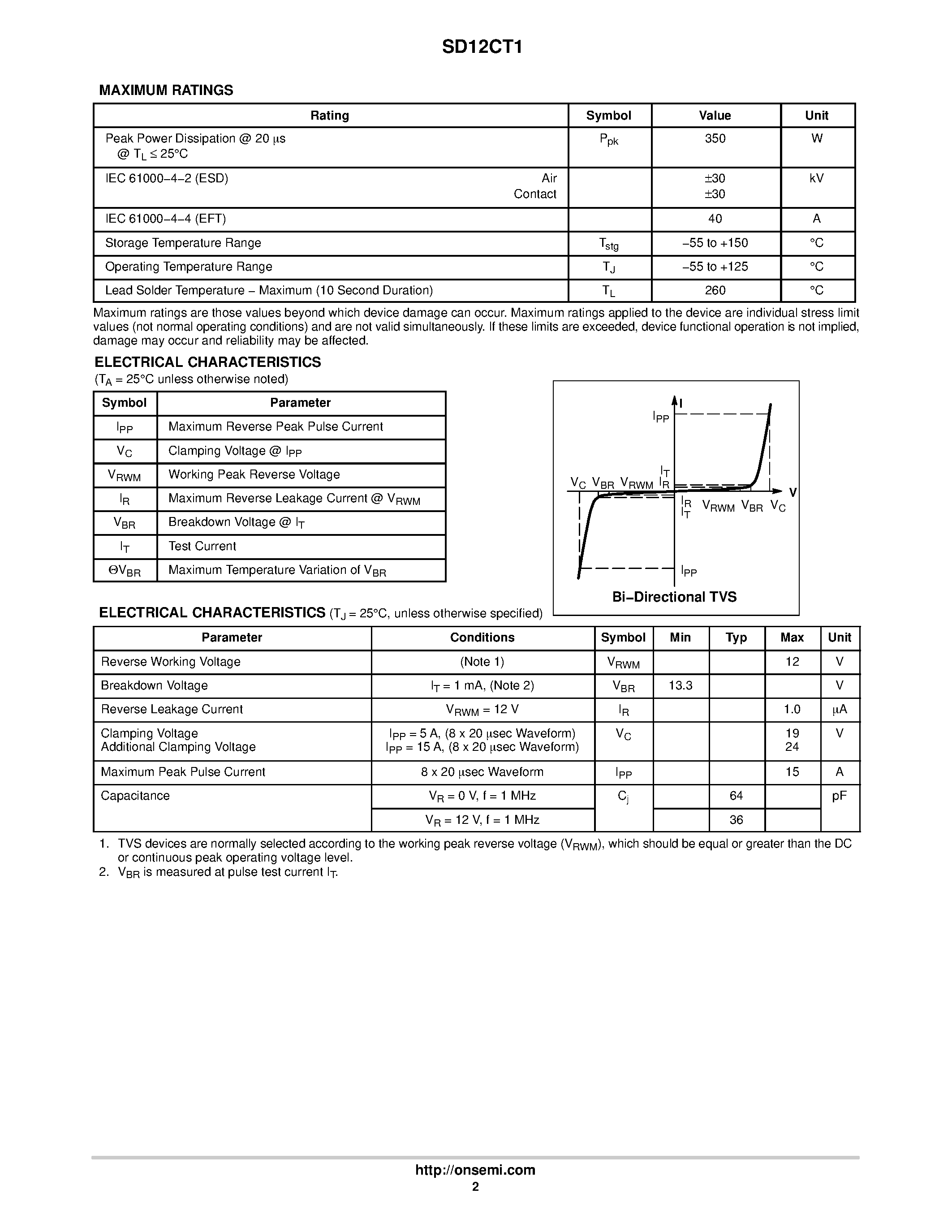 Datasheet SD12CT1 page 2 Datasheet SD12CT1 - Transient Voltage Suppressor Protection page 2