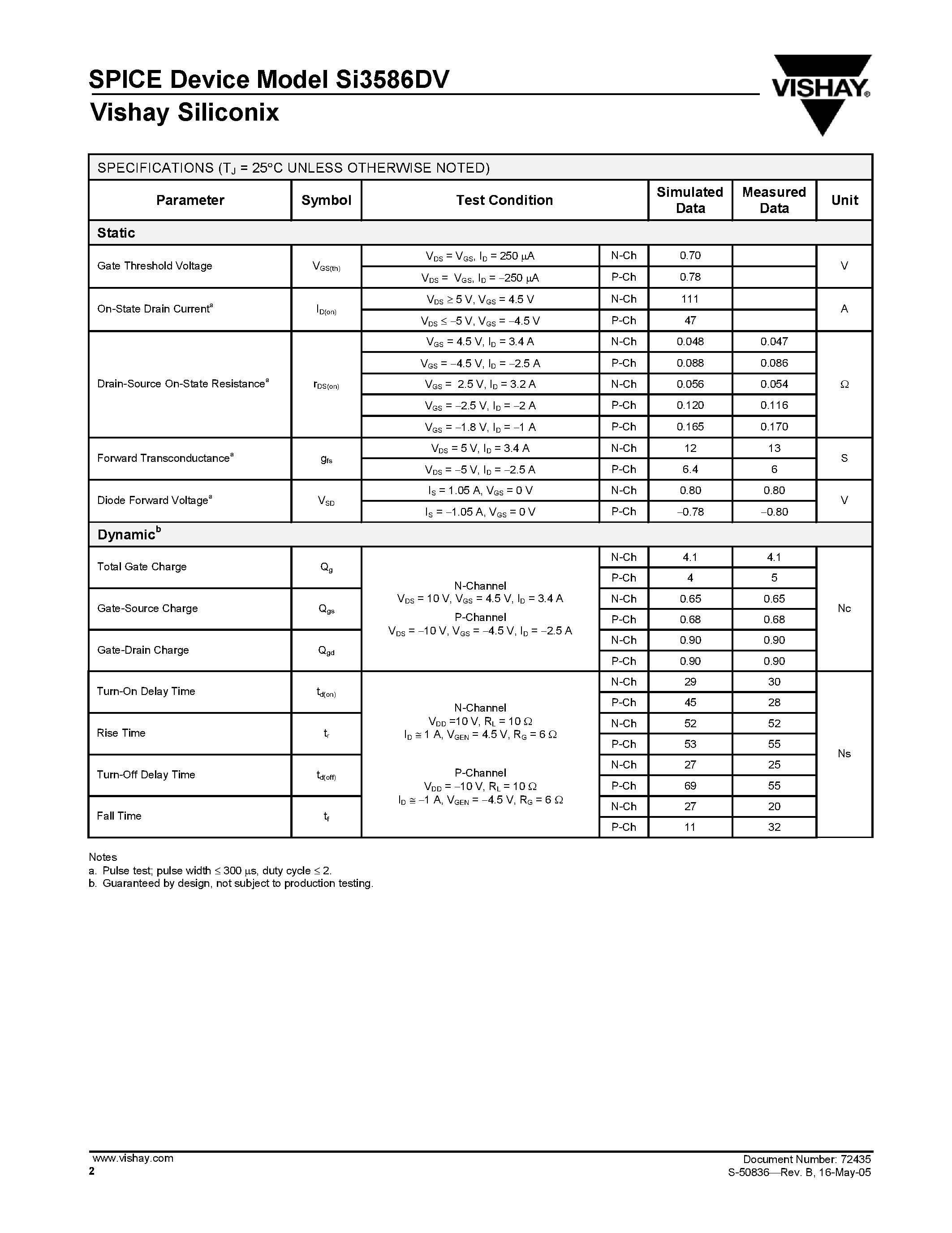 Даташит SI3586DV - N- and P-Channel MOSFET страница 2