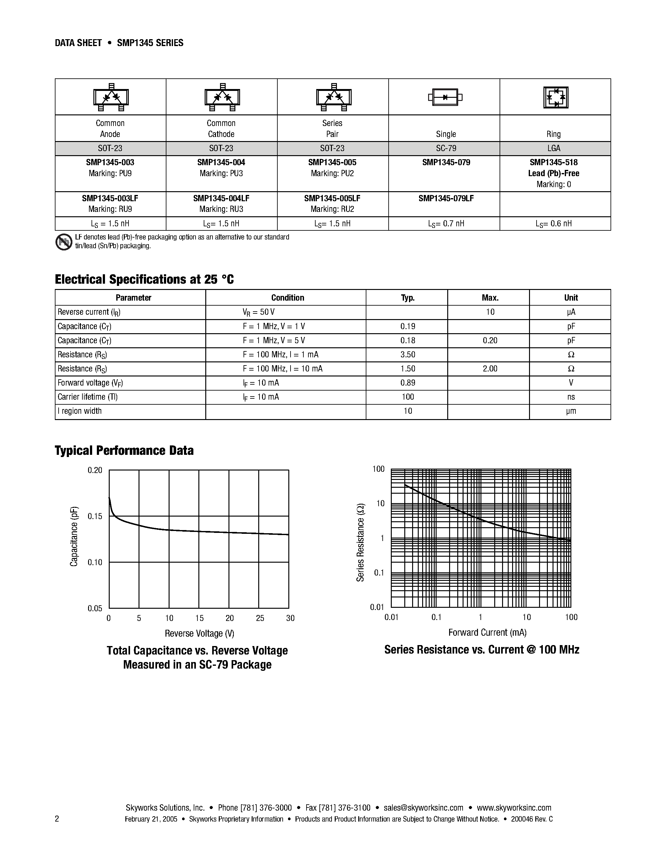 Datasheet SMP1345 - Very Low Capacitance Plastic Packaged Silicon PIN Diodes page 2