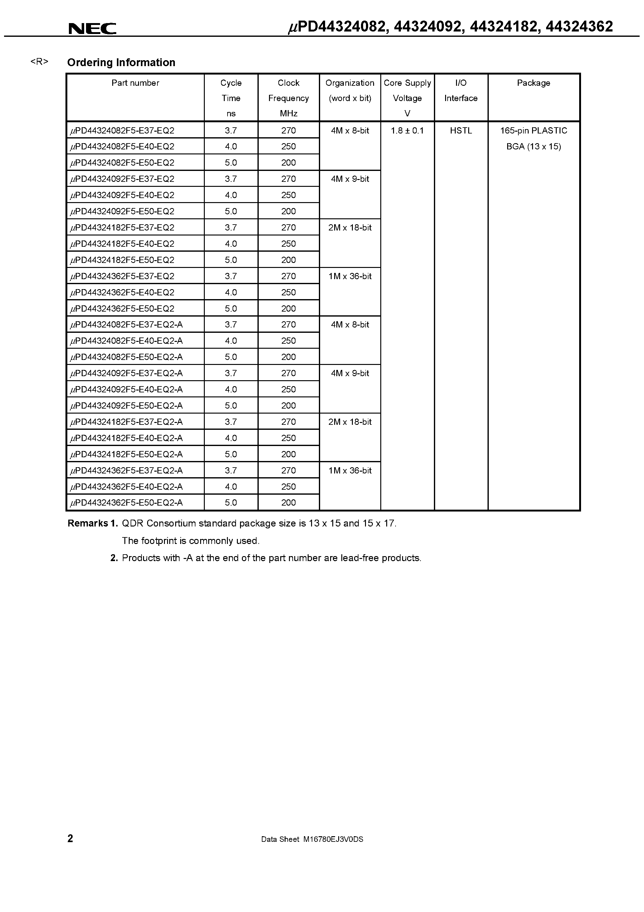 Datasheet UPD44324082 page 2 Datasheet UPD44324082 - (UPD44324xx2) 36M-BIT DDRII SRAM 2-WORD BURST OPERATION page 2