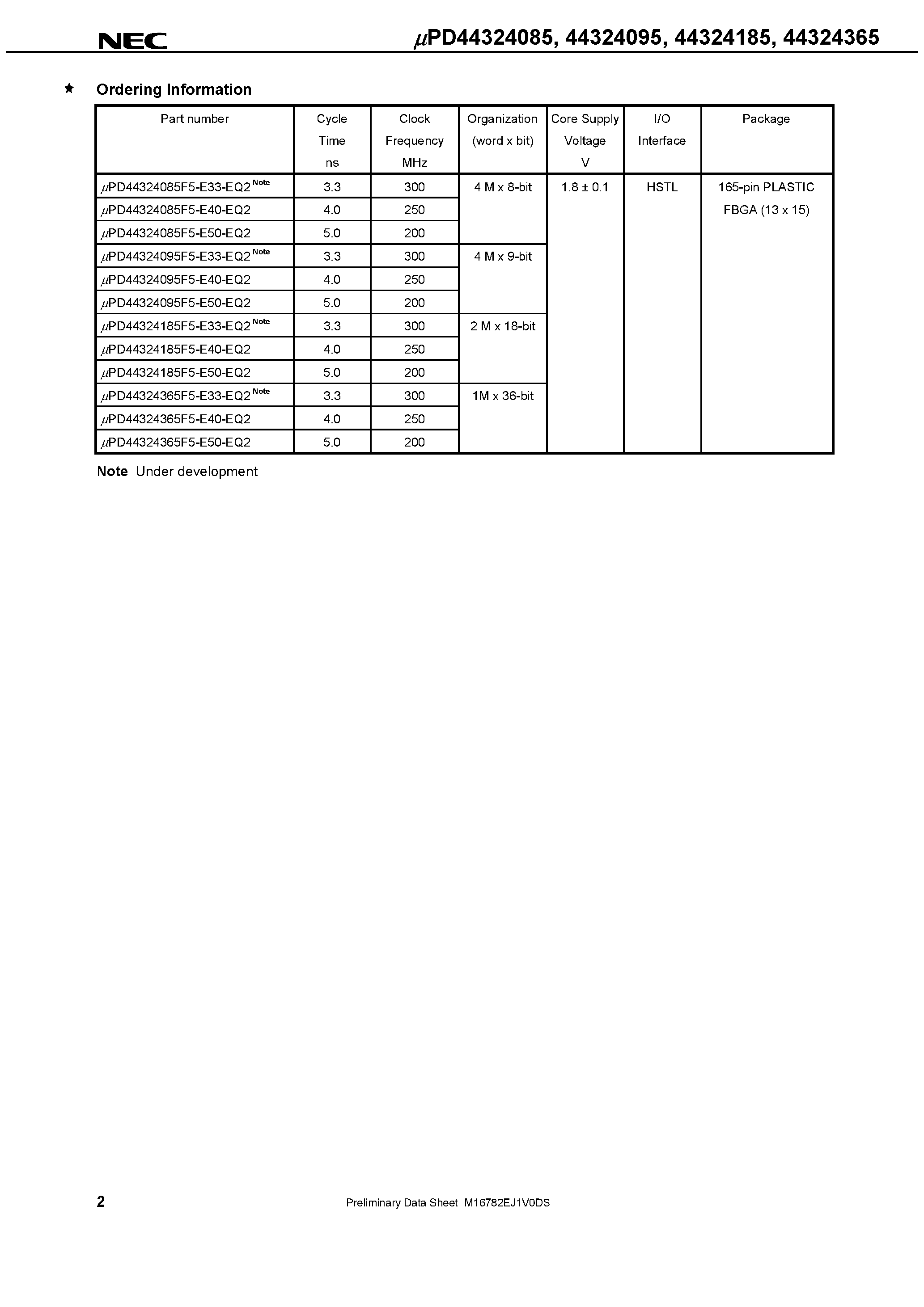 Datasheet UPD44324085 - (UPD44324xx5) 36M-BIT DDRII SRAM SEPARATE I/O 2-WORD BURST OPERATION page 2