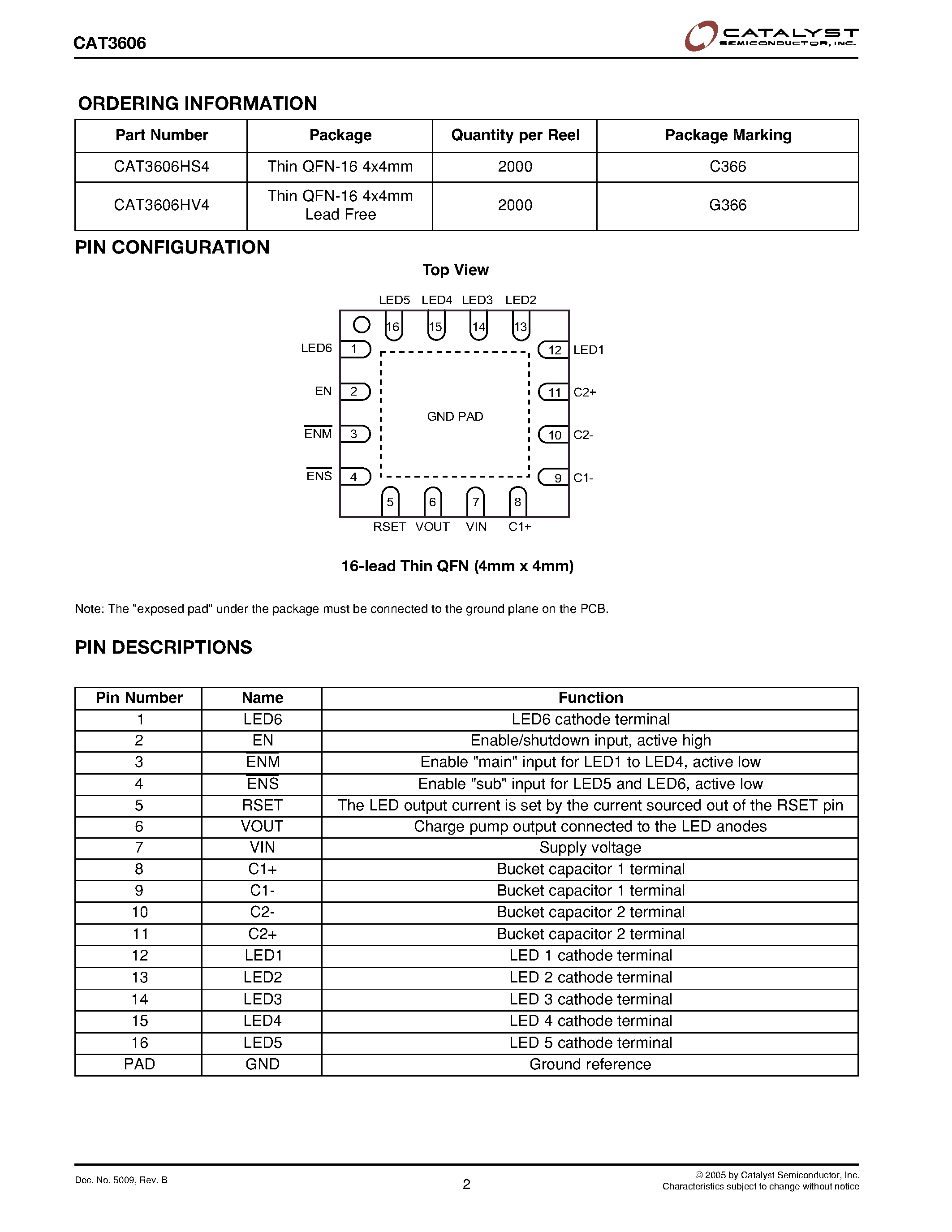 Datasheet CAT3606 - 6-Channel Low Noise Charge Pump White LED Driver page 2