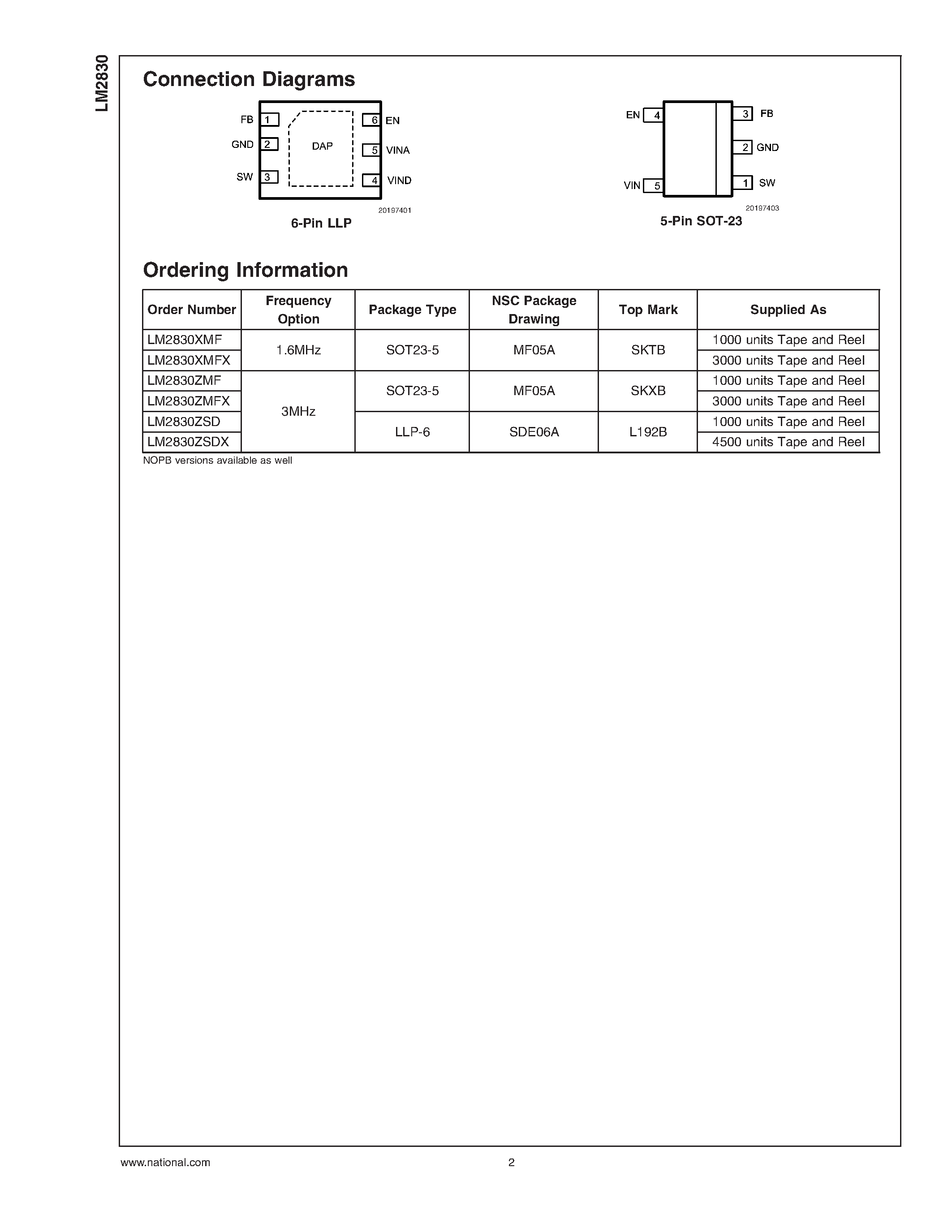 Datasheet LM2830 page 2 Datasheet LM2830 - High Frequency 1.0A Load - Step-Down DC-DC Regulator page 2