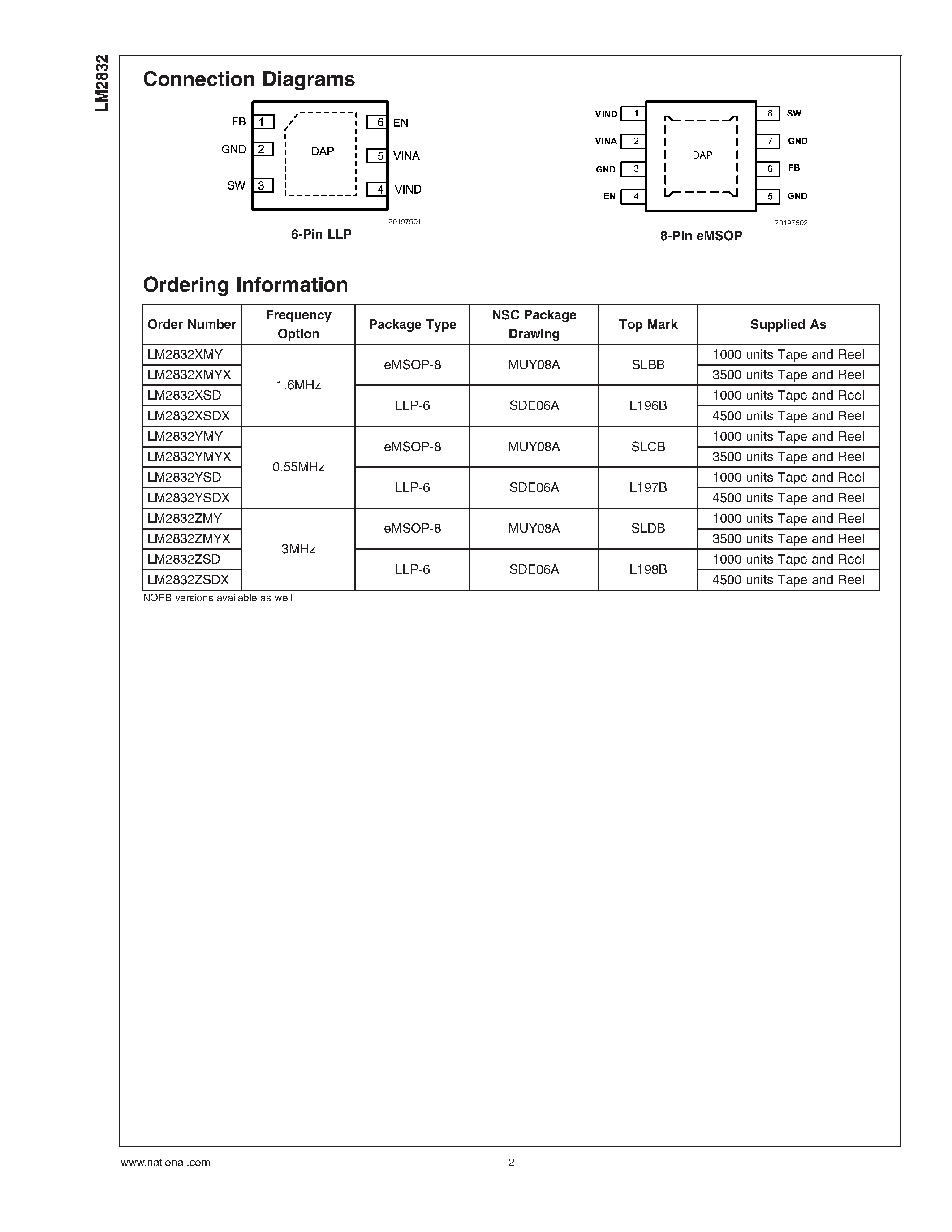 Datasheet LM2832 - High Frequency 2.0A Load - Step-Down DC-DC Regulator page 2