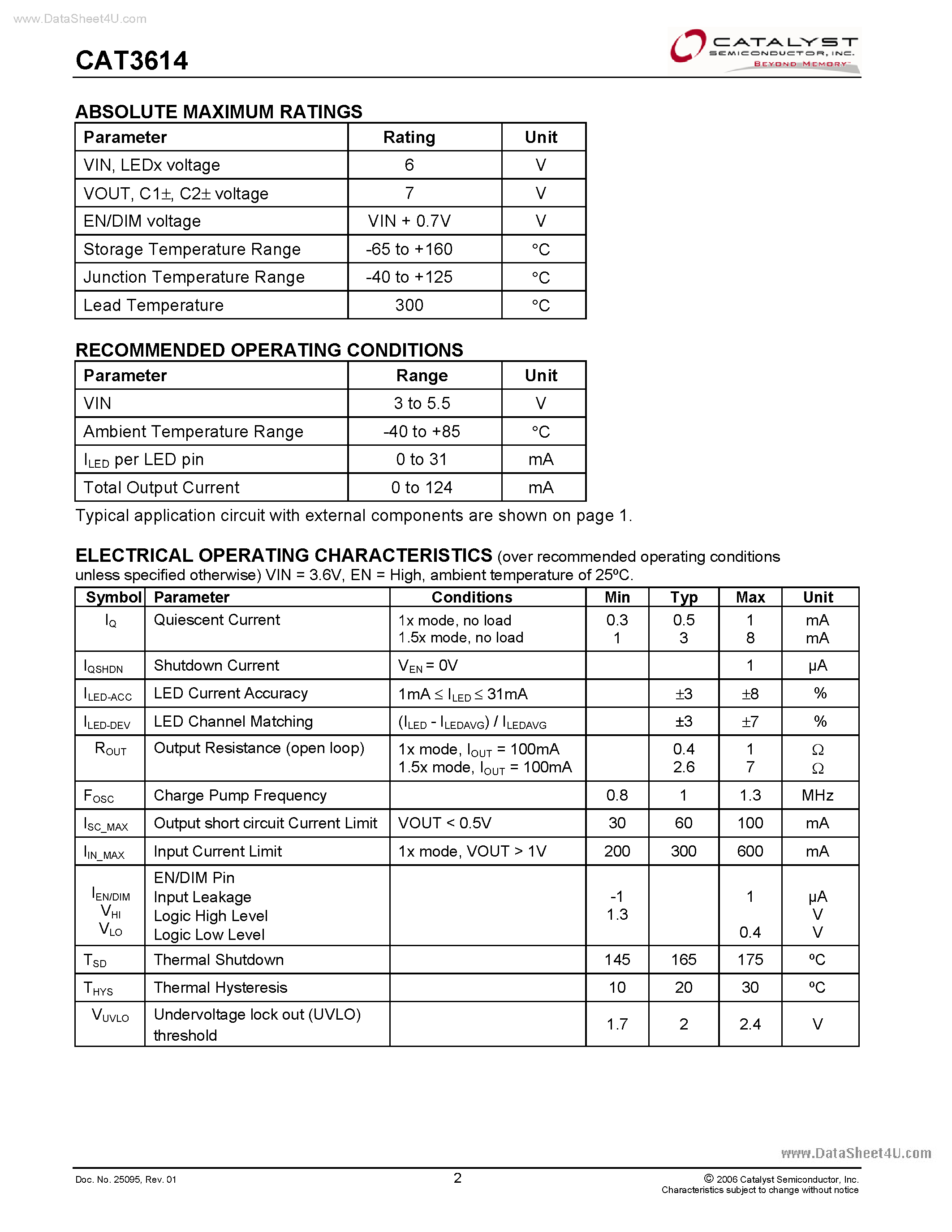 Datasheet CAT3614 - 4-Channel 1-Wire LED page 2