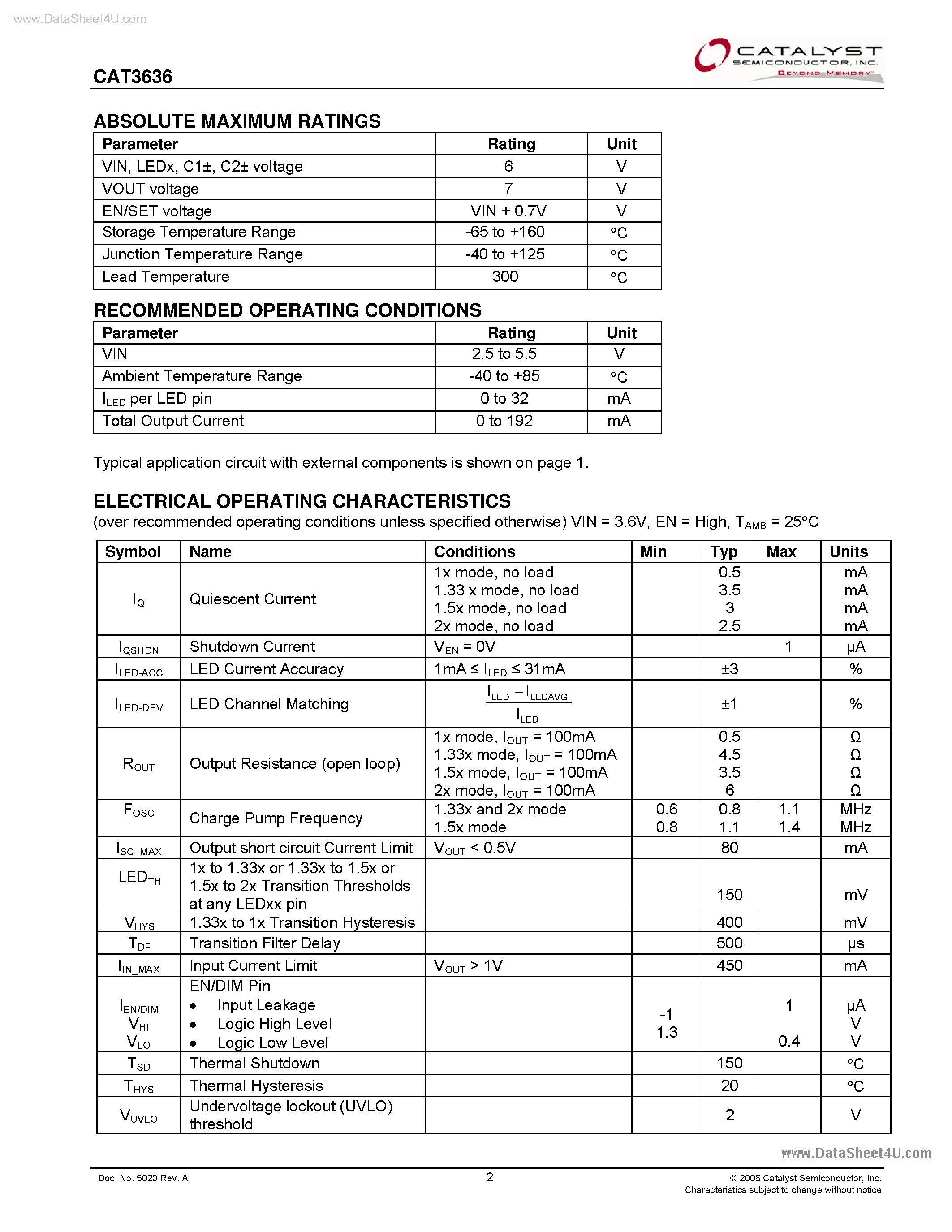 Datasheet CAT3636 - 6-Channel LED Driver page 2