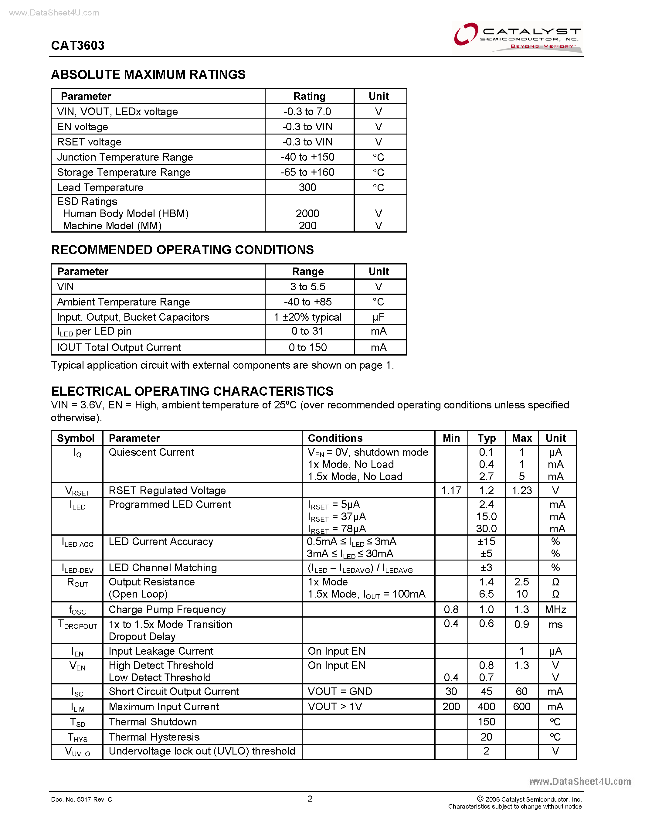 Datasheet CAT3603 page 2 Datasheet CAT3603 - 3-Channel LED Driver page 2